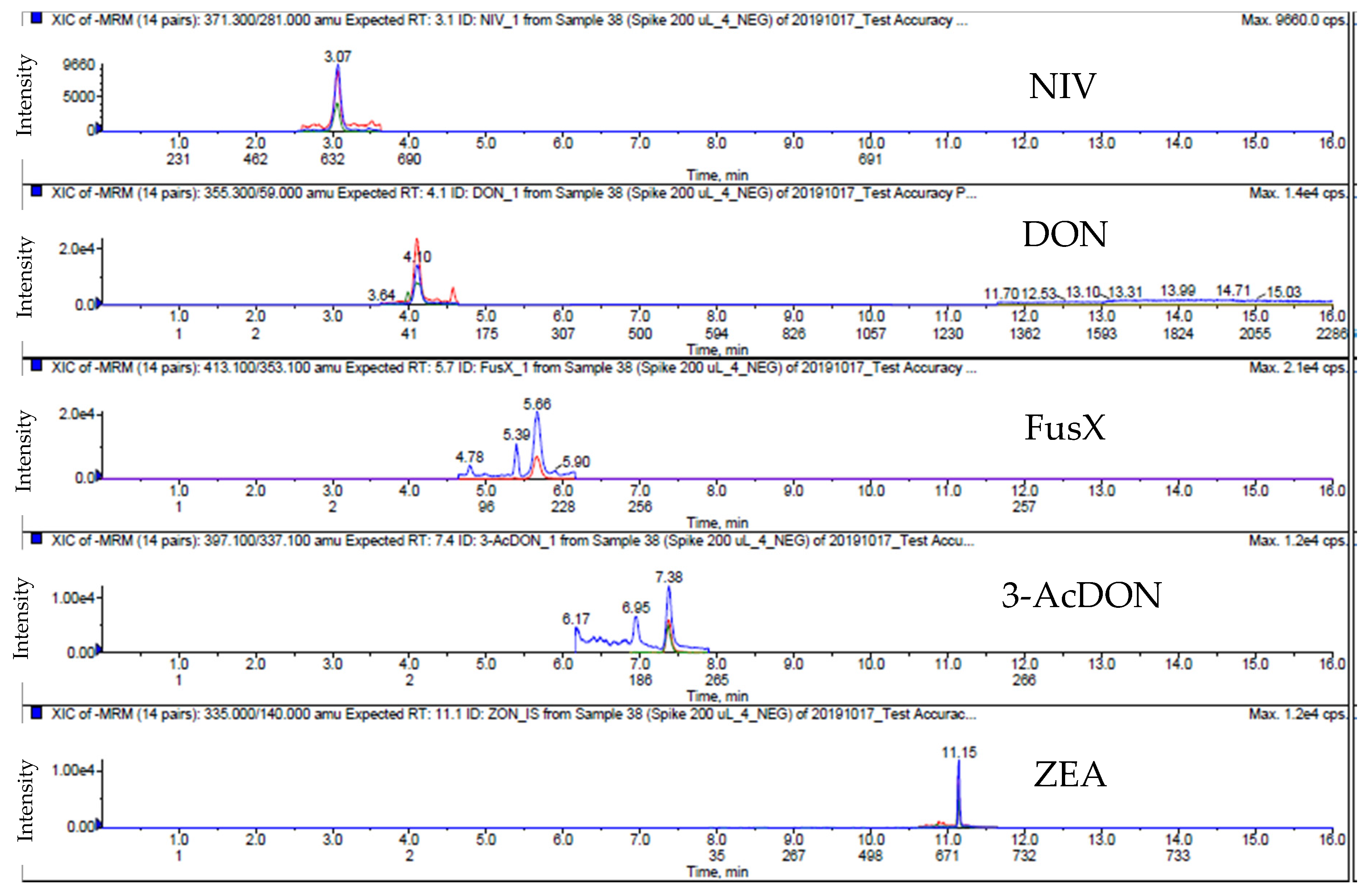 Toxins 12 00253 g004 Toxins 12 00253 g004