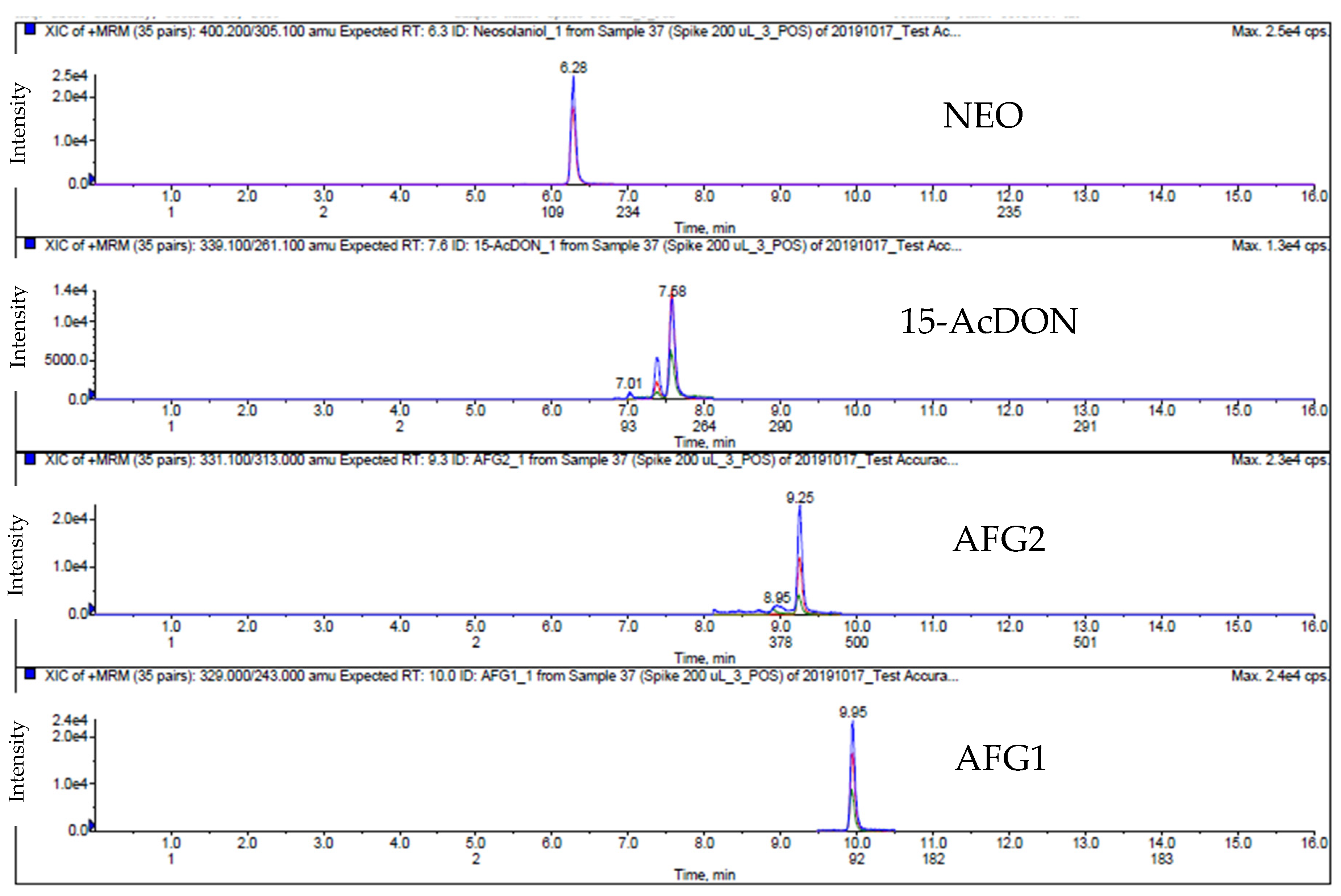 Toxins 12 00253 g005a Toxins 12 00253 g005a