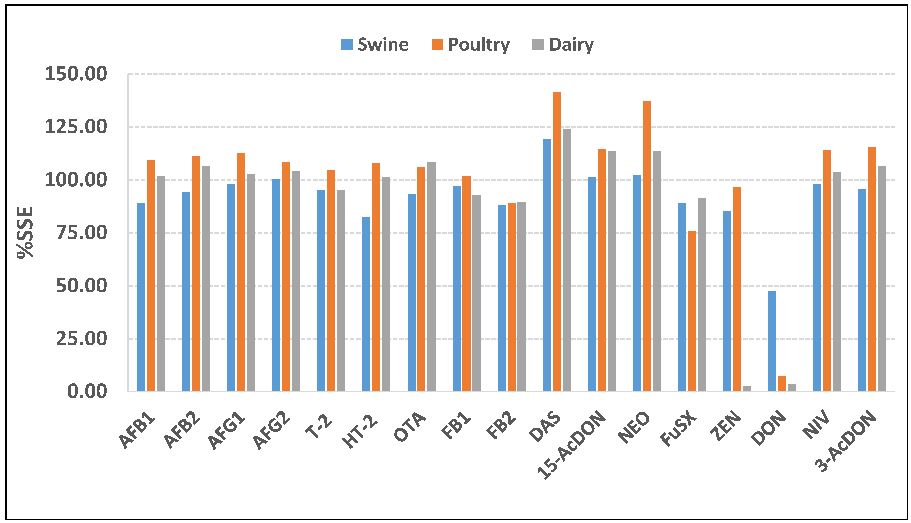 Toxins 12 00253 g006 Toxins 12 00253 g006
