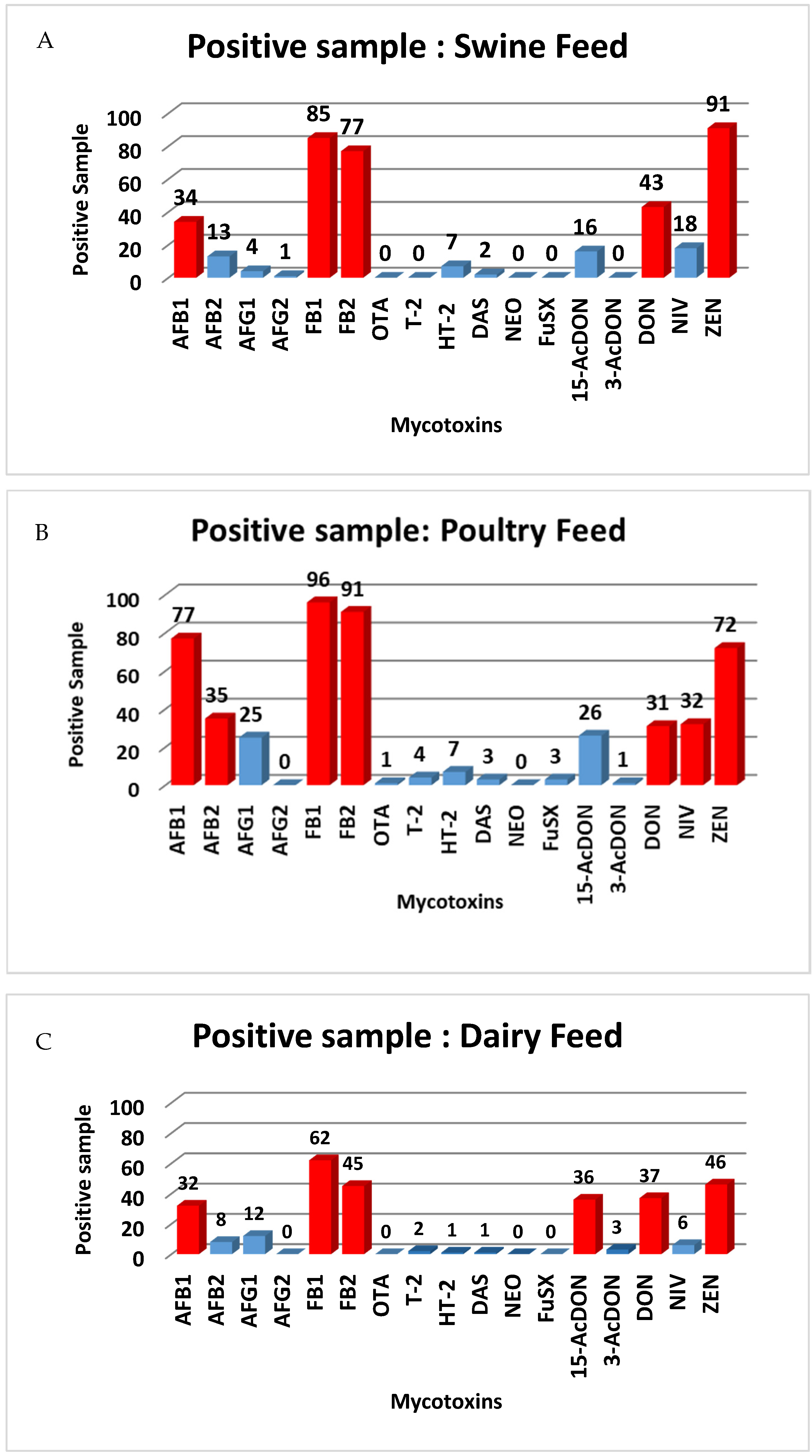 Toxins 12 00253 g007 Toxins 12 00253 g007
