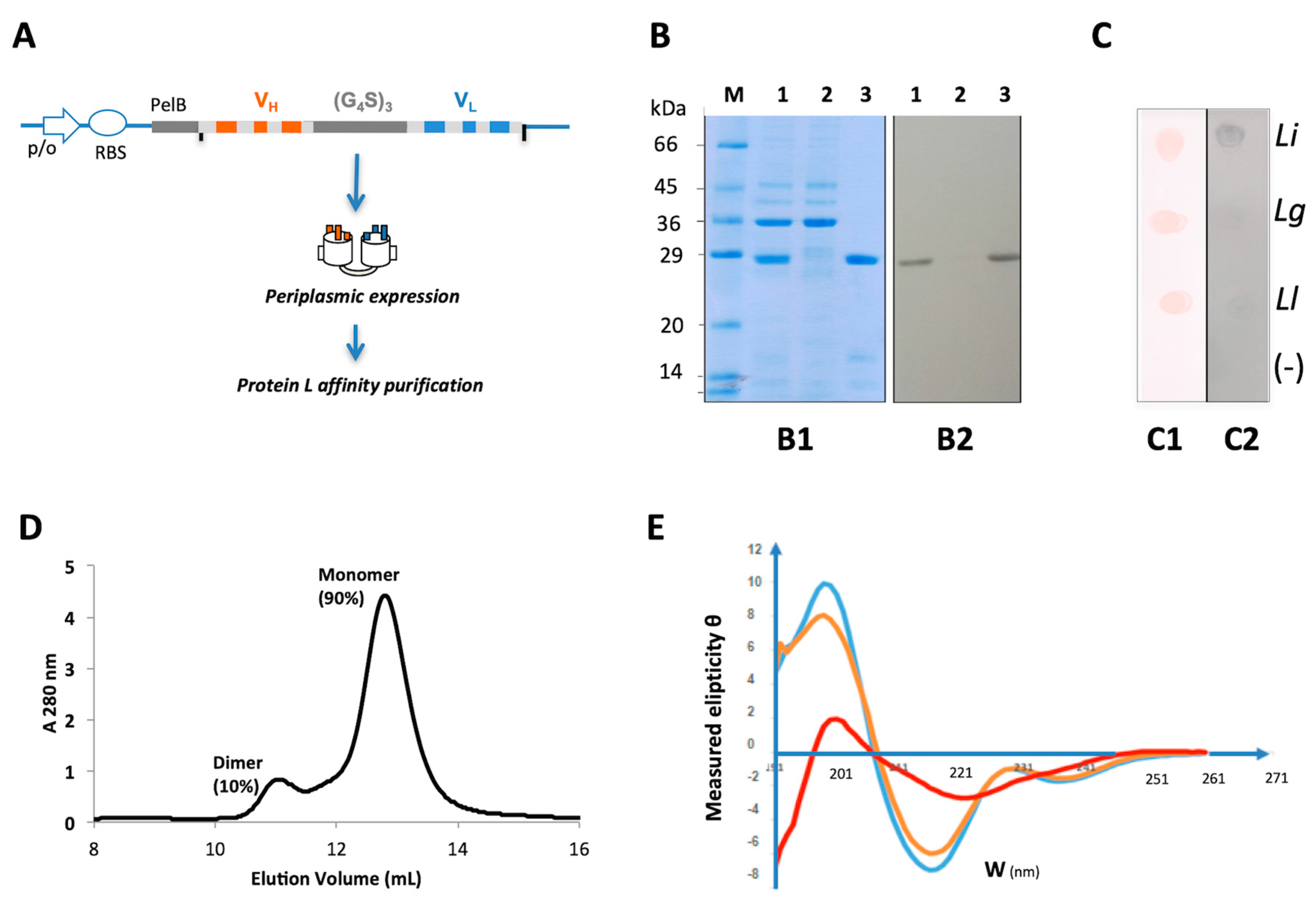 Toxins 12 00256 g003