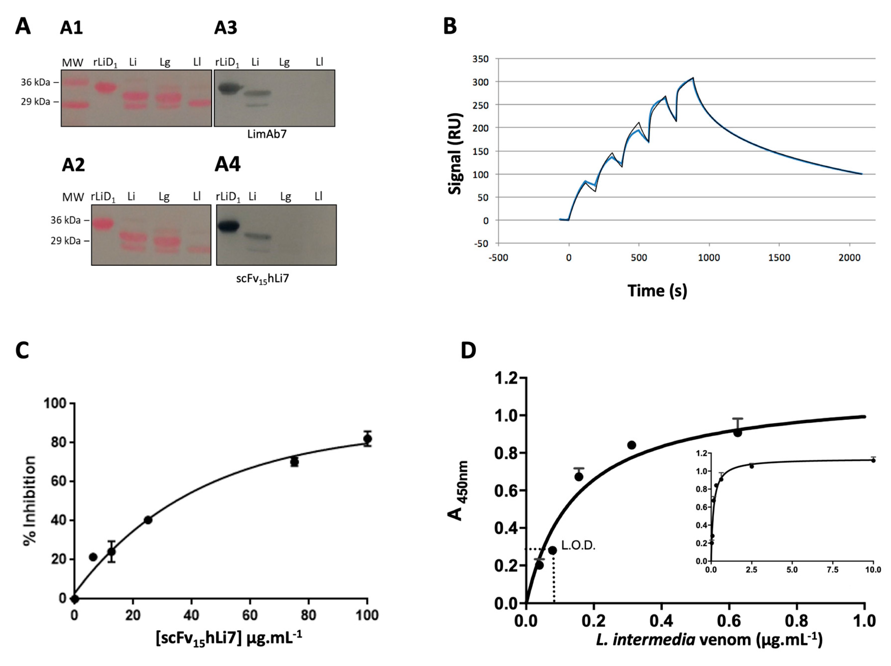 Toxins 12 00256 g004