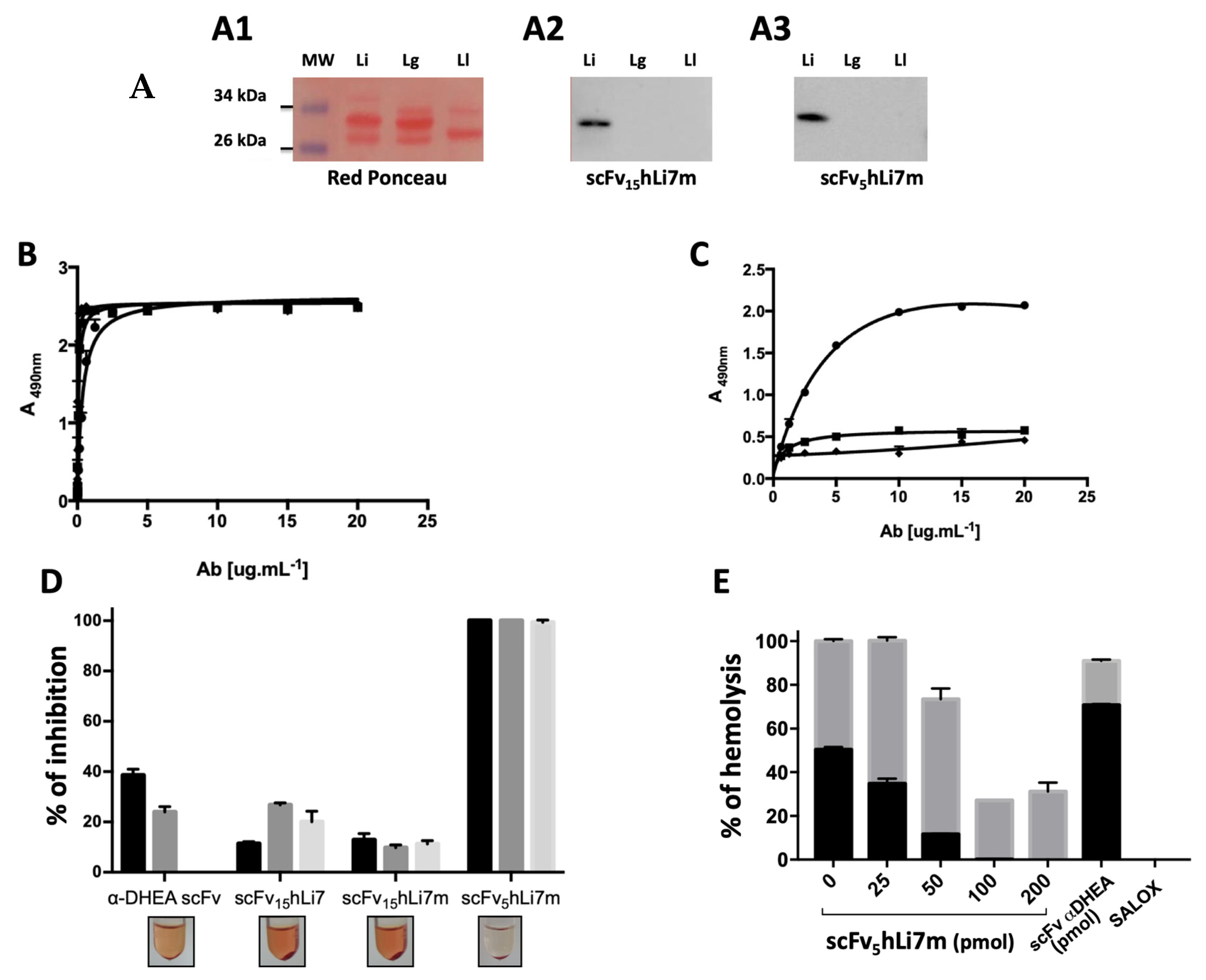 Toxins 12 00256 g007