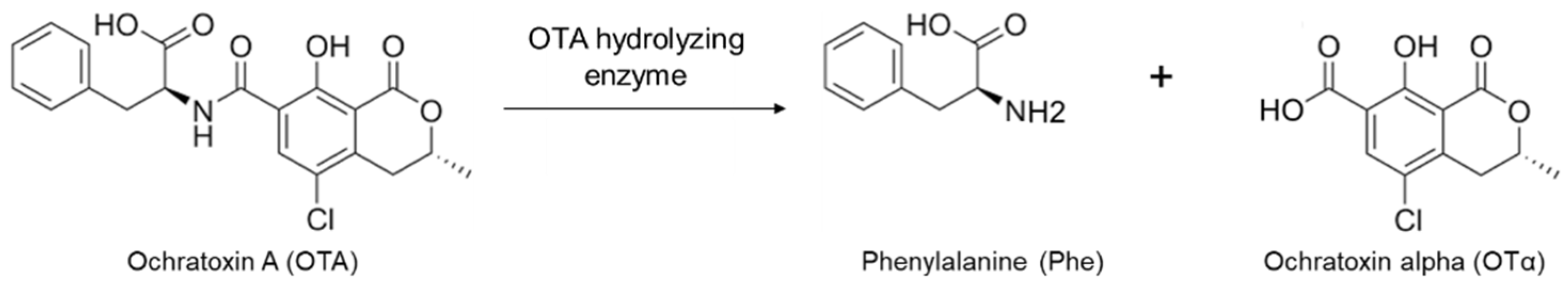 Toxins 12 00258 g001