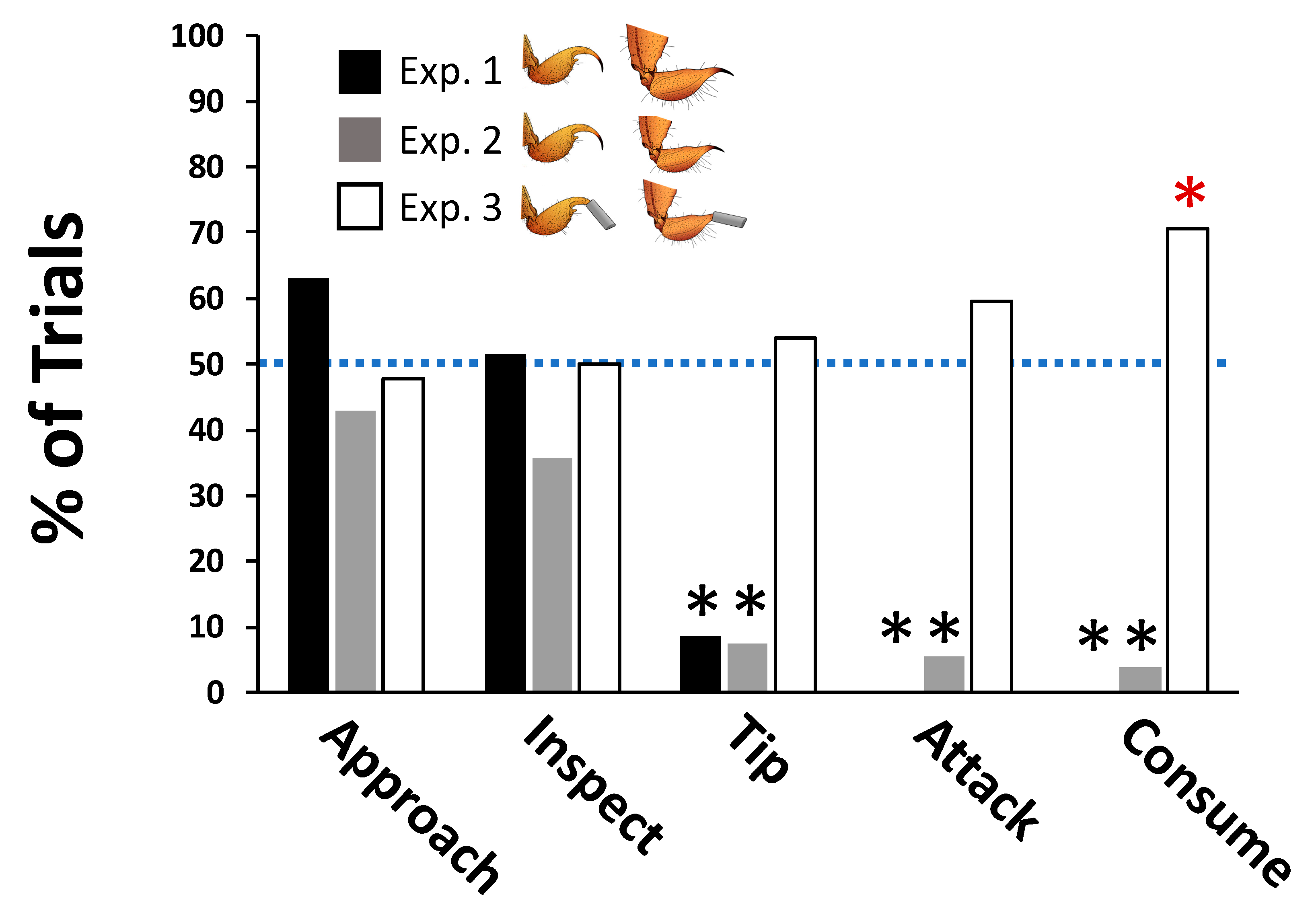 Toxins 12 00260 g001