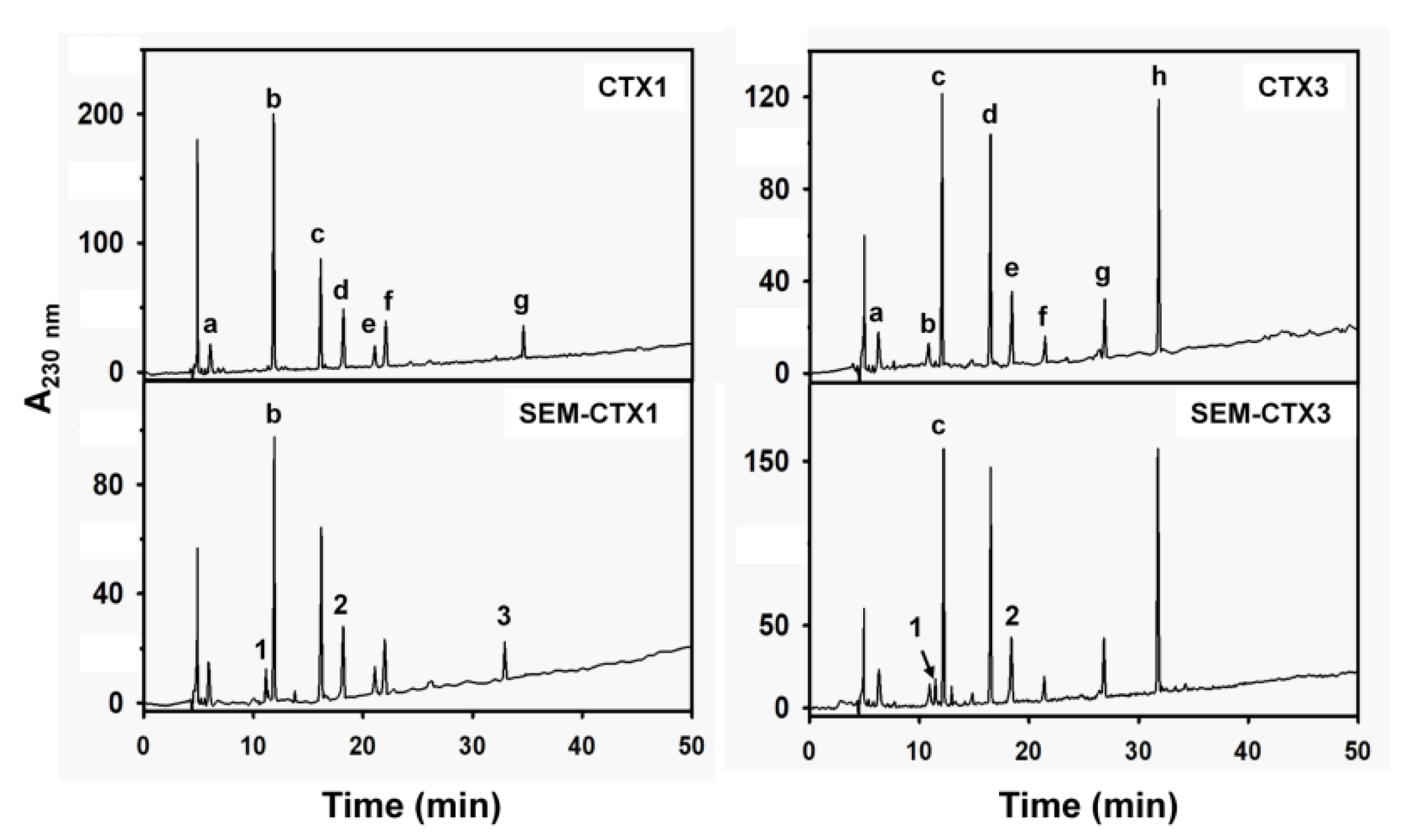 Toxins 12 00262 g004