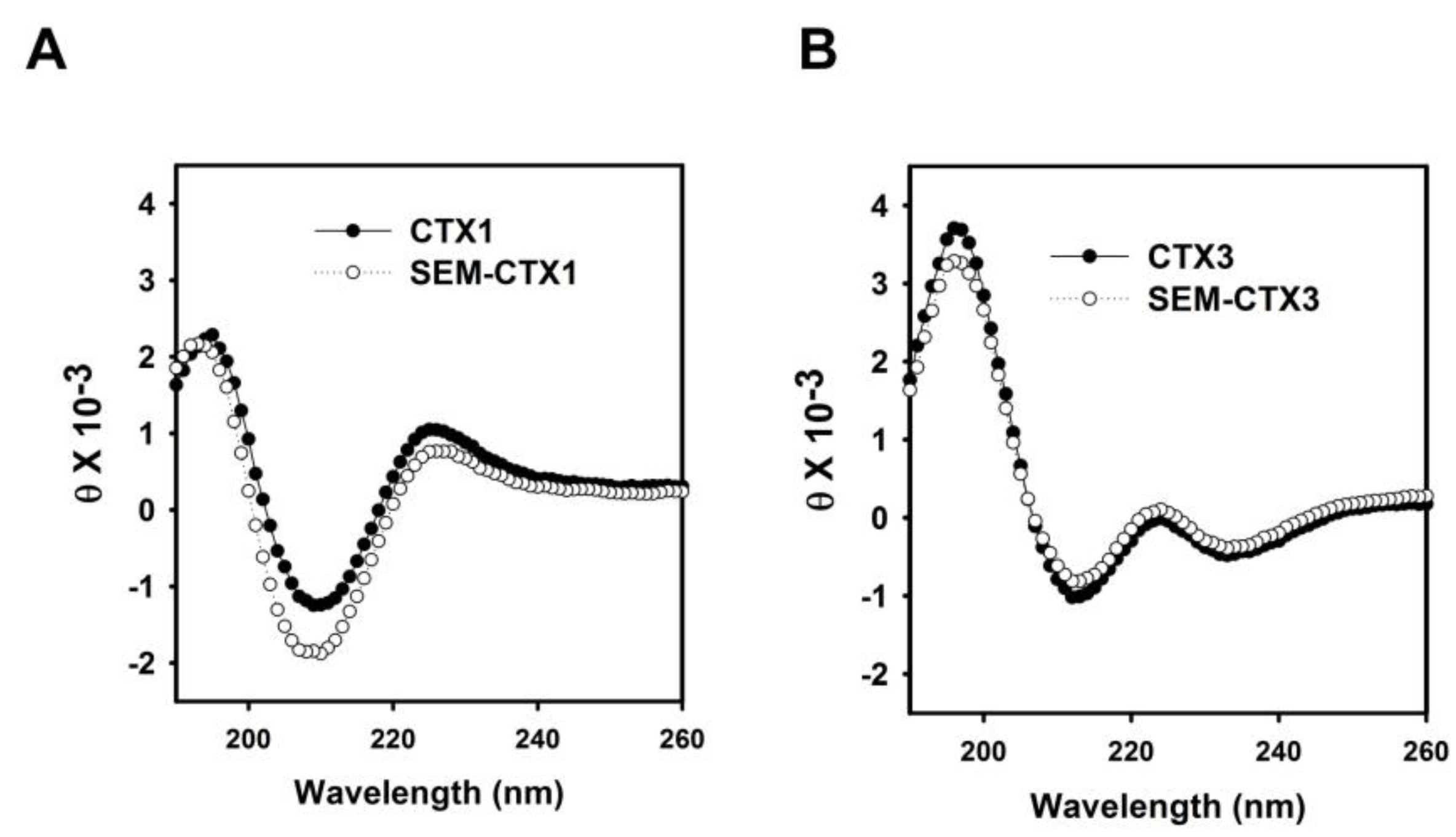 Toxins 12 00262 g005