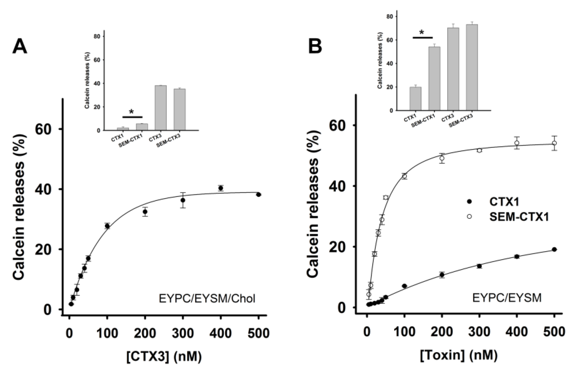 Toxins 12 00262 g007