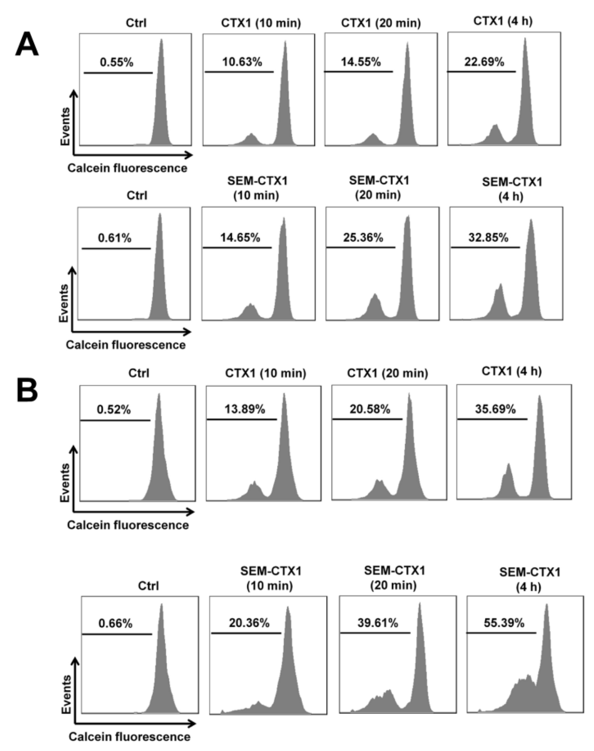 Toxins 12 00262 g008