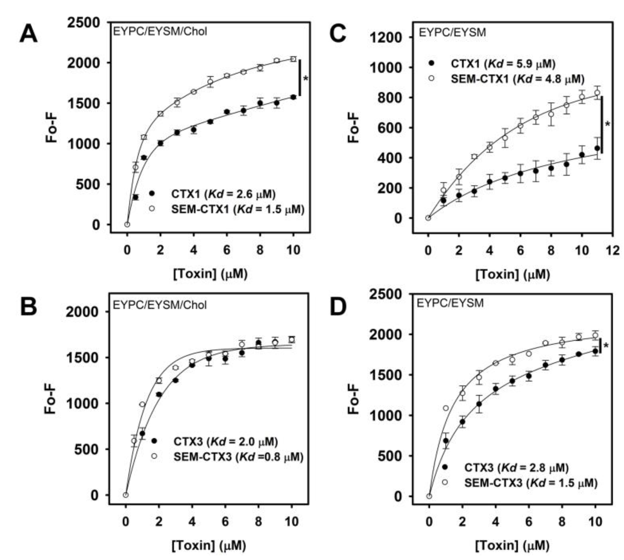 Toxins 12 00262 g009