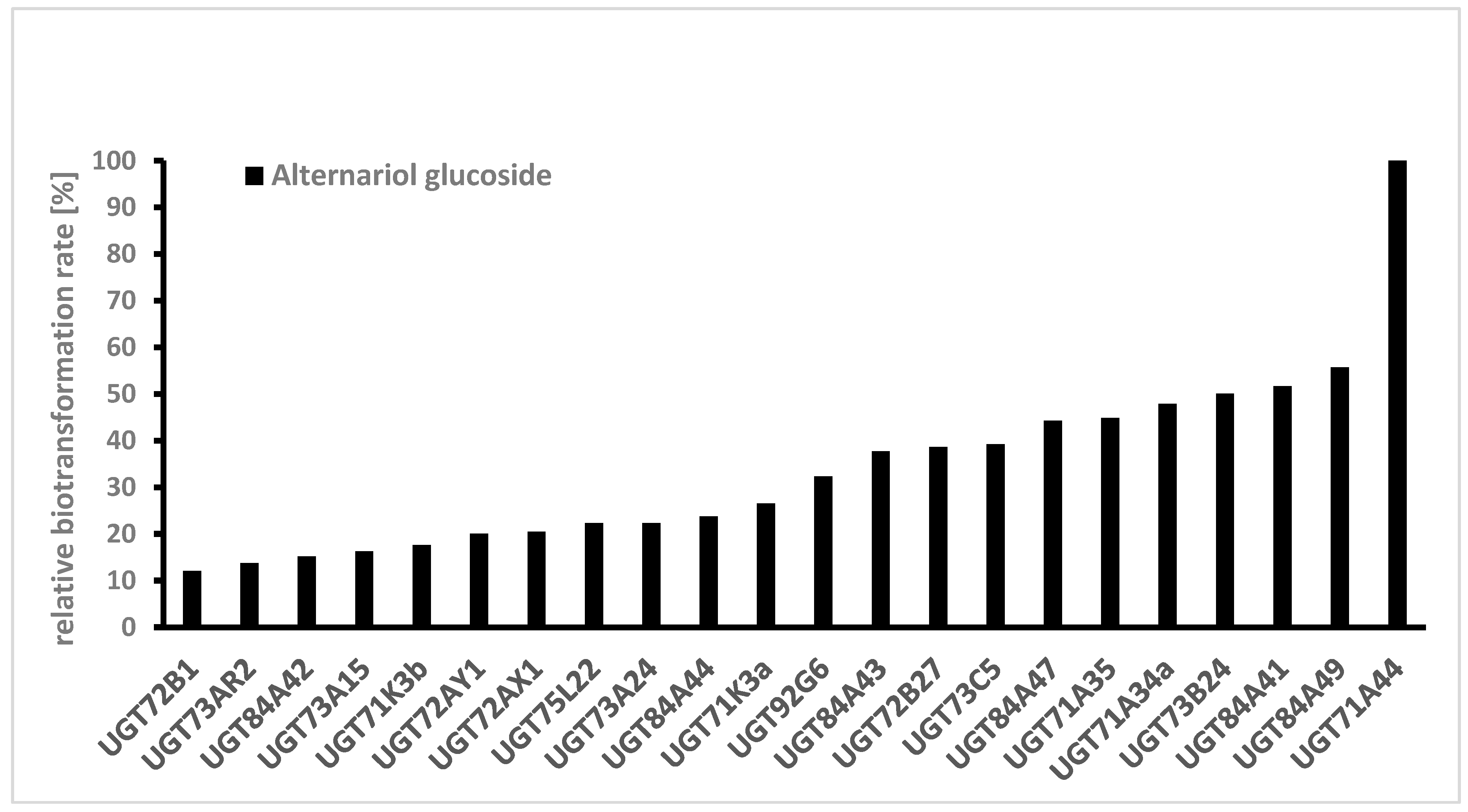 Toxins 12 00264 g004