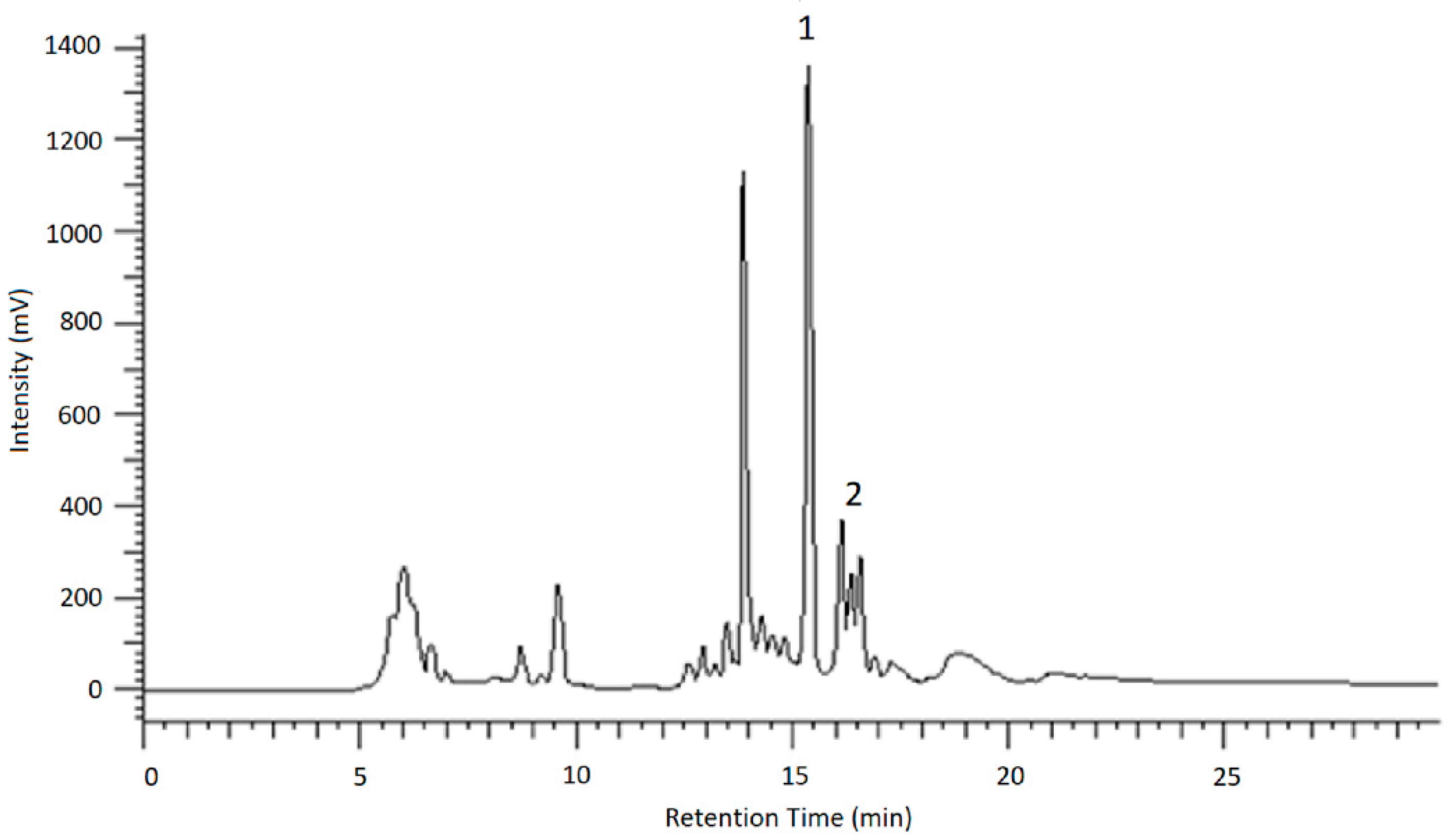Toxins 12 00264 g006
