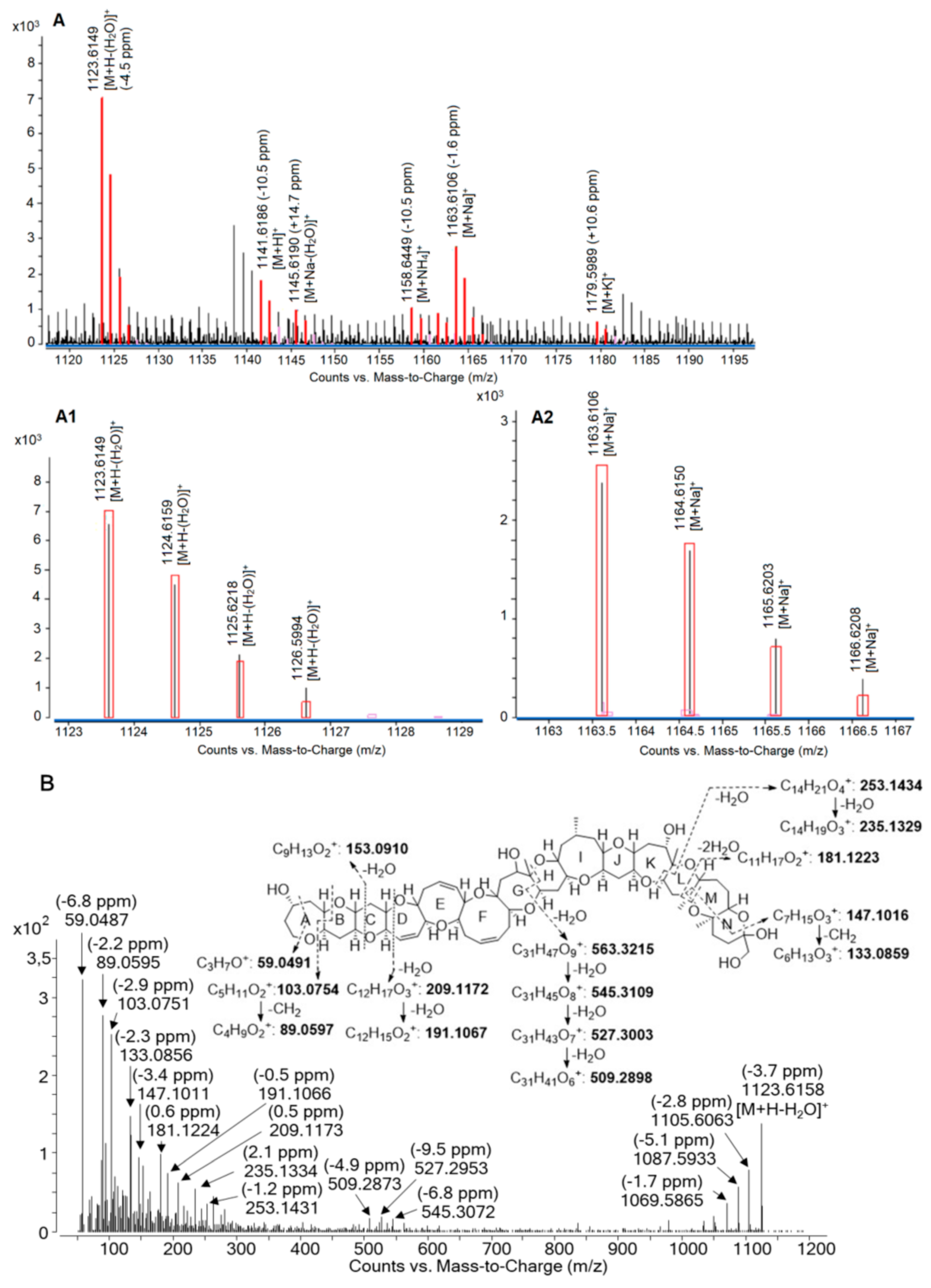 Toxins 12 00267 g001