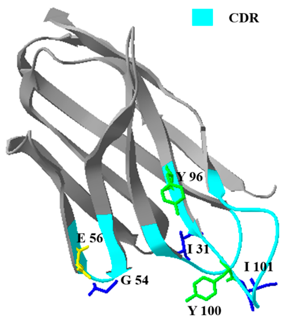 Toxins 12 00273 i001