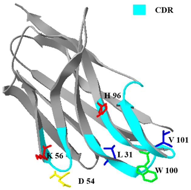 Toxins 12 00273 i002