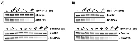 Toxins 12 00276 g0a2