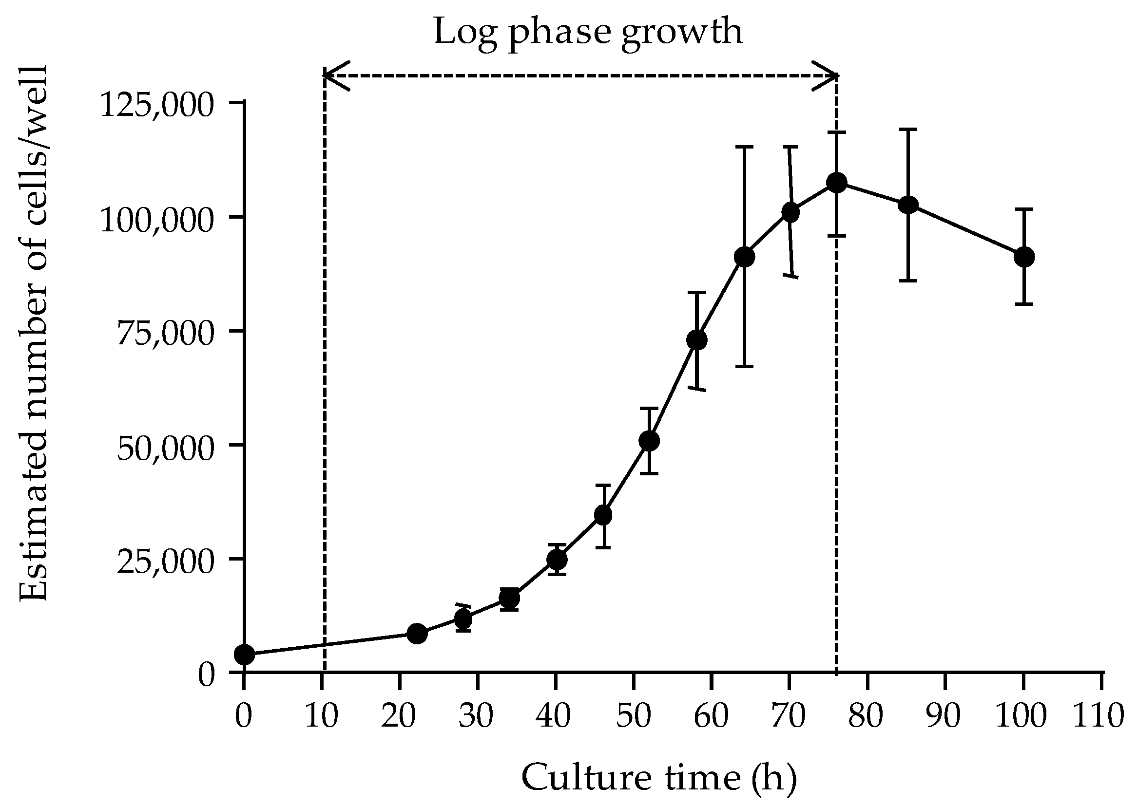 Toxins 12 00281 g001