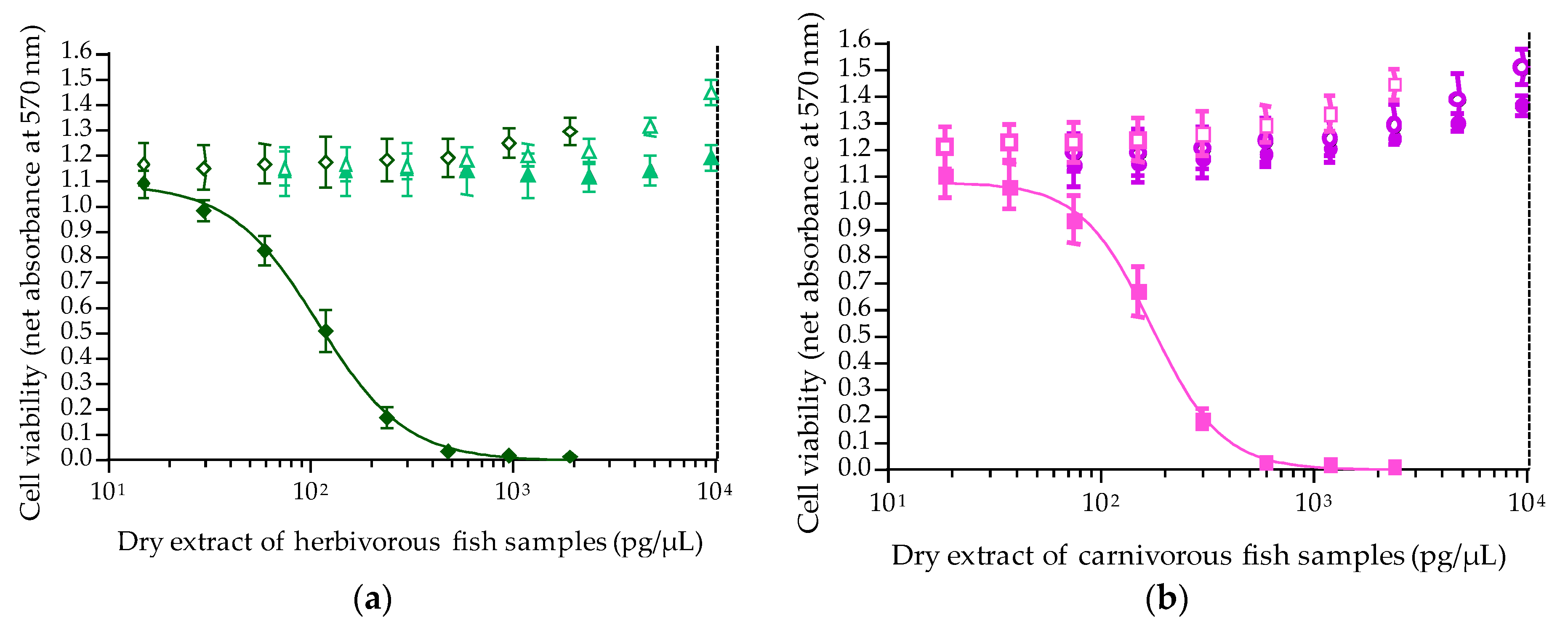 Toxins 12 00281 g008