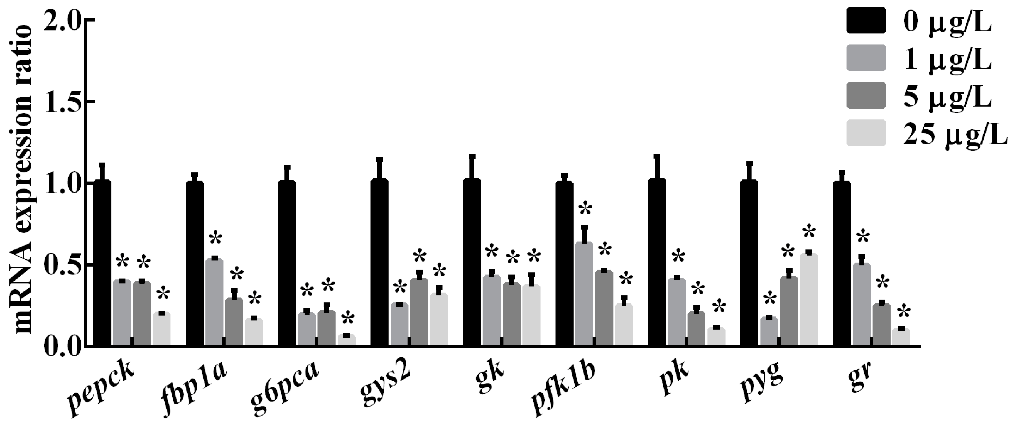 Toxins 12 00282 g003