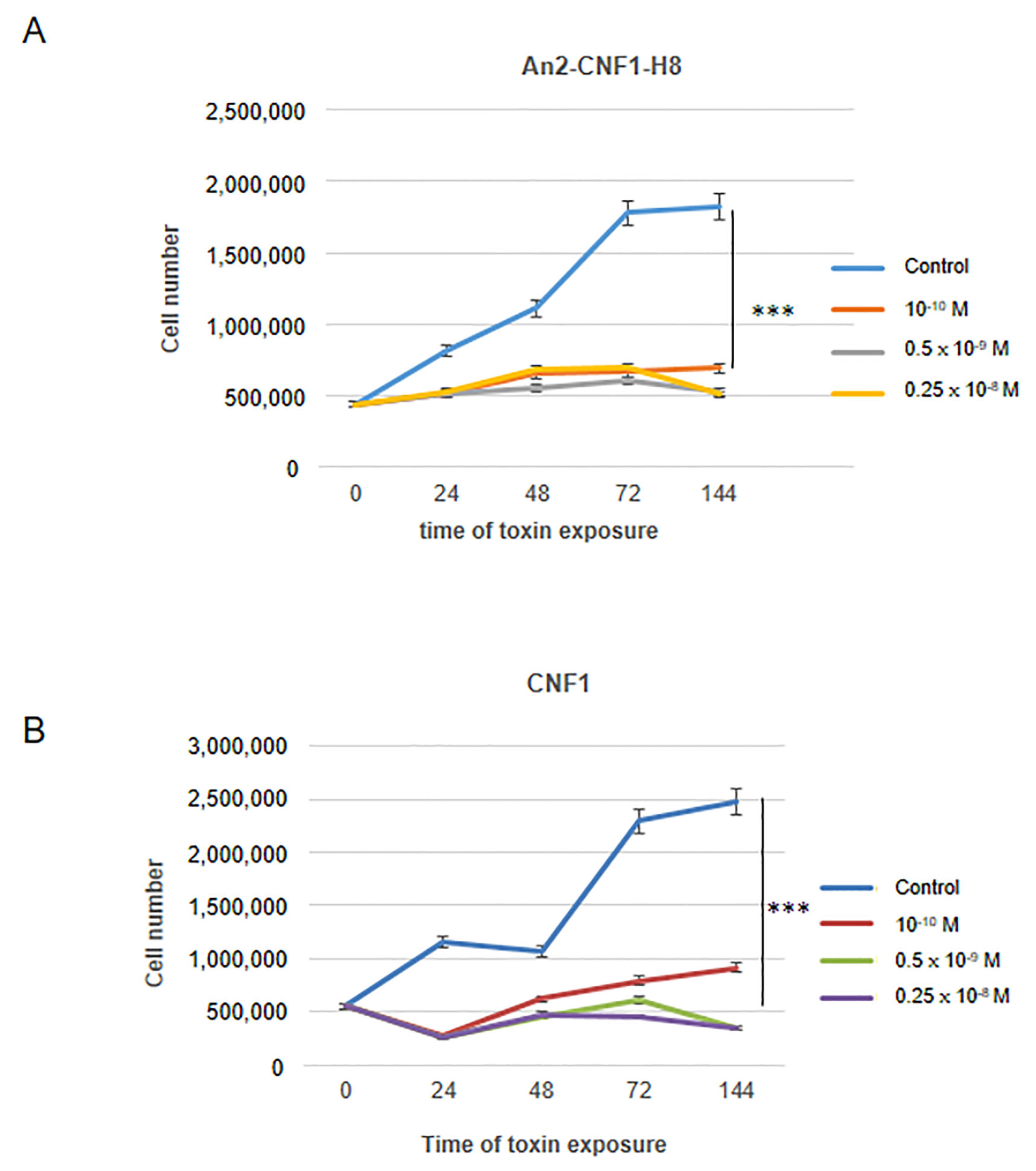 Toxins 12 00291 g005