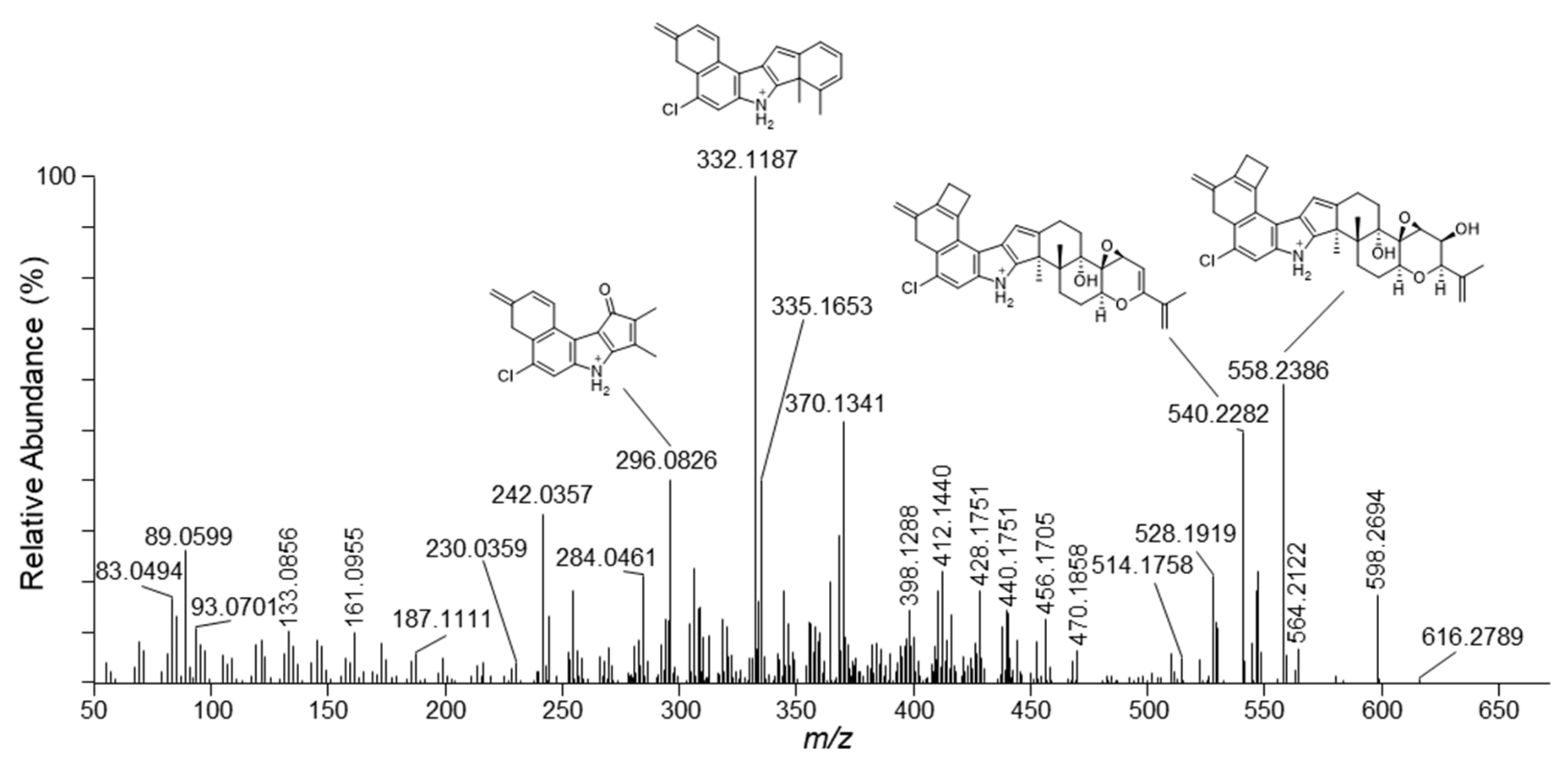 Toxins 12 00293 g002