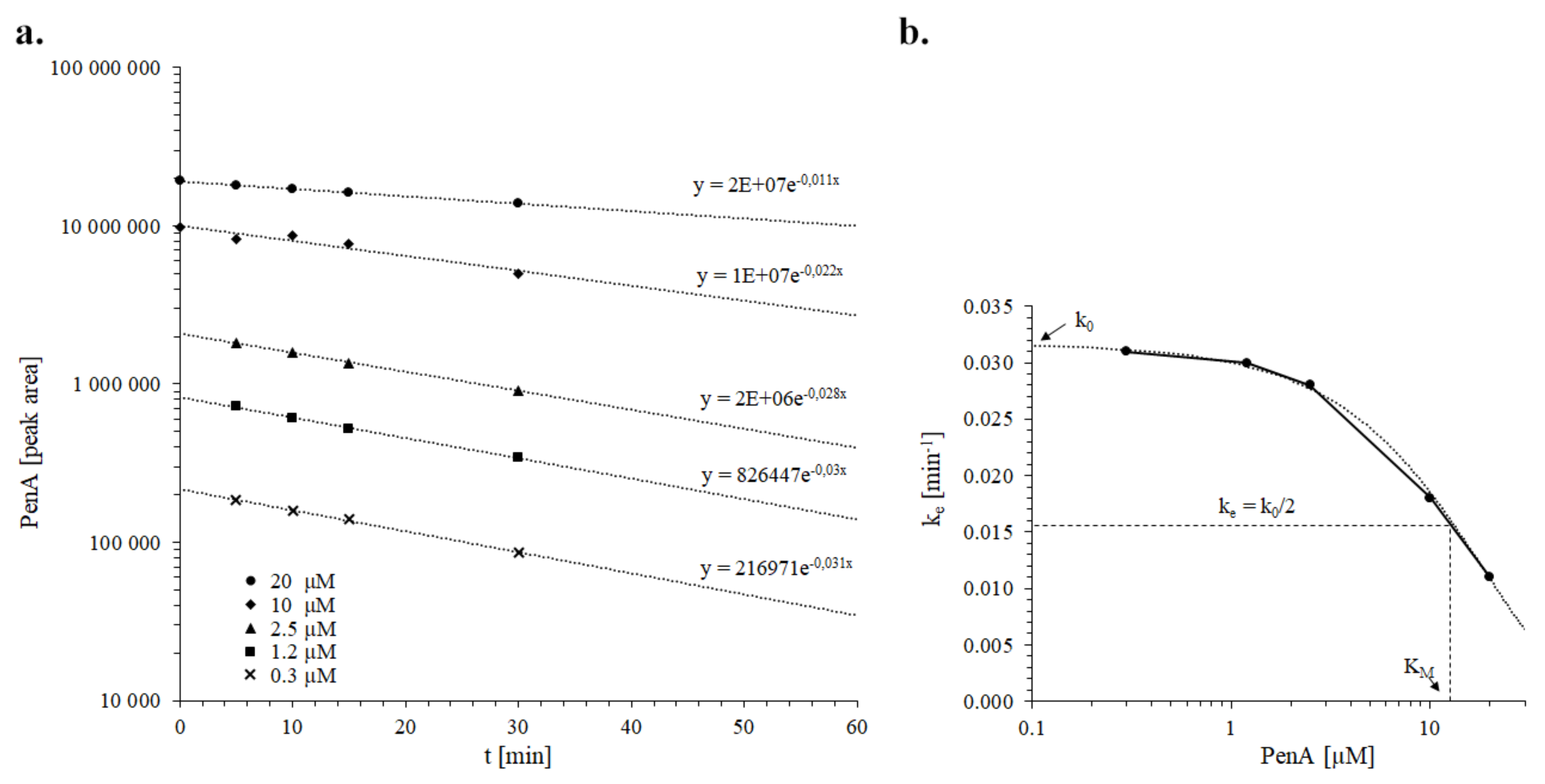 Toxins 12 00293 g005