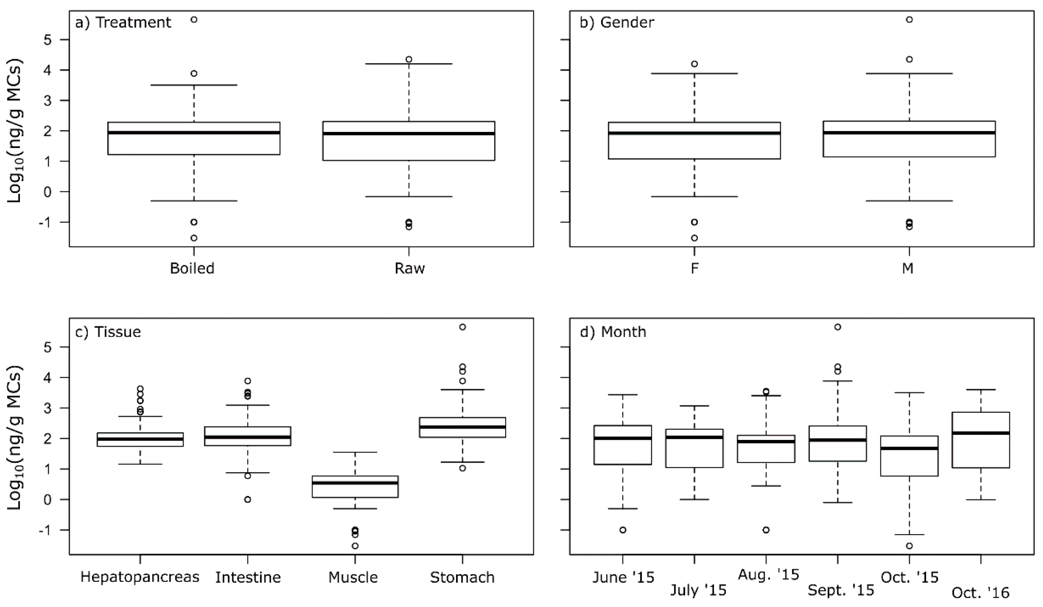 Toxins 12 00298 g004