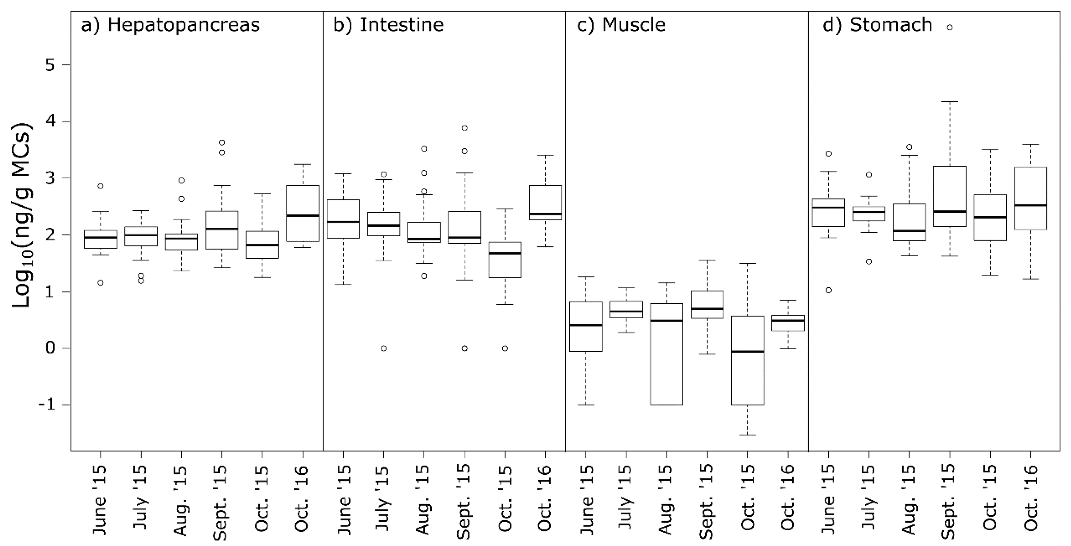 Toxins 12 00298 g005