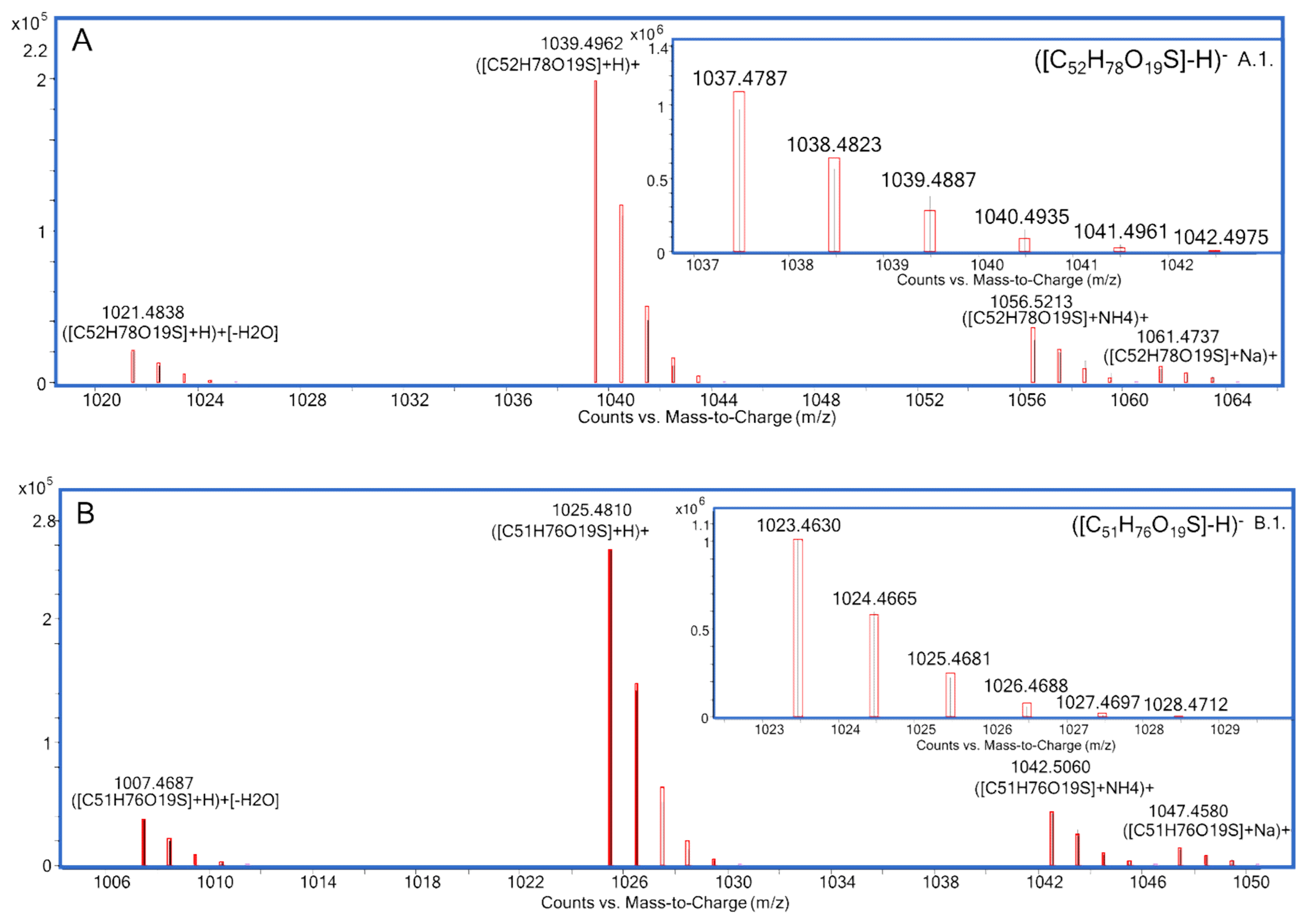 Toxins 12 00305 g001