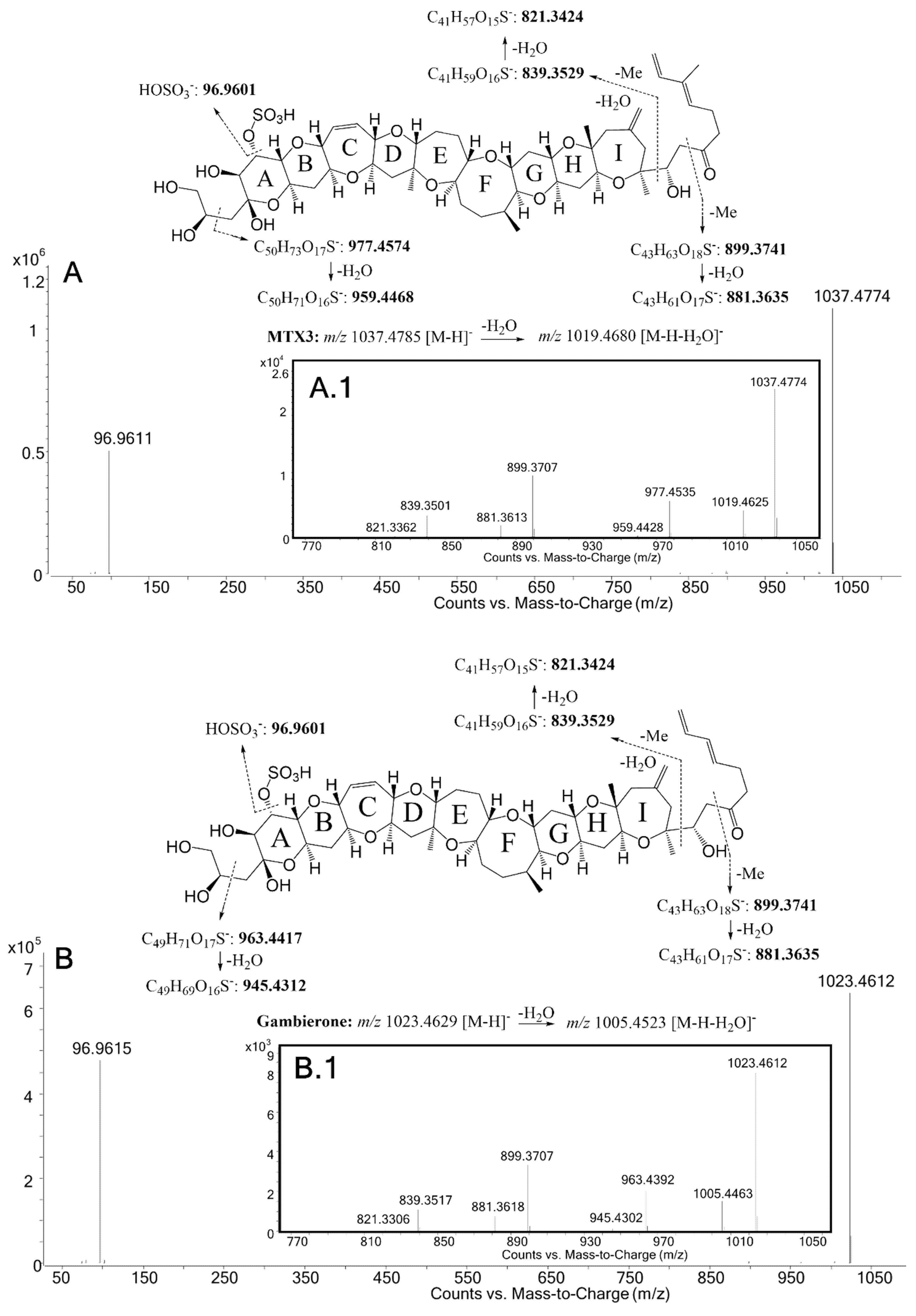 Toxins 12 00305 g002