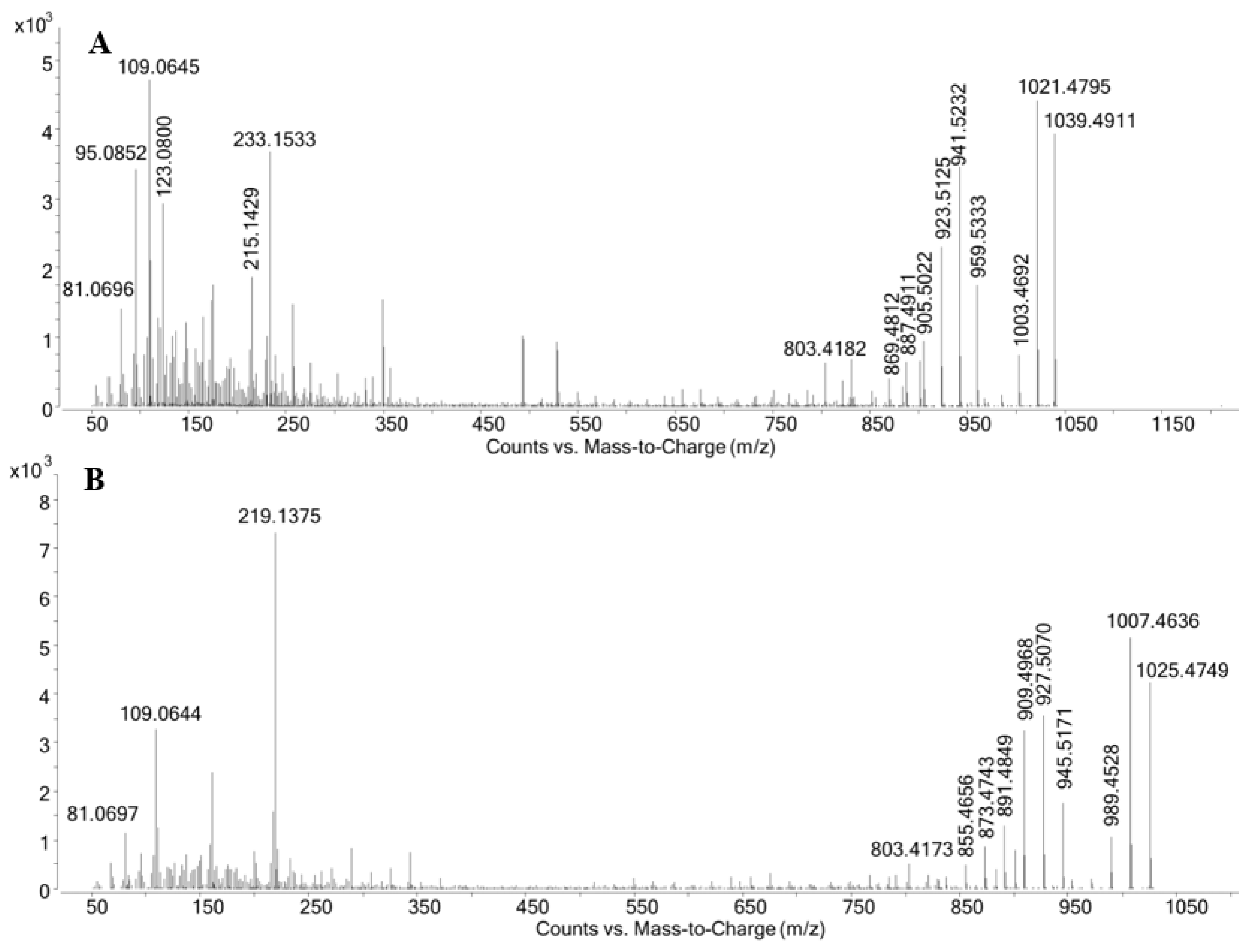 Toxins 12 00305 g003b