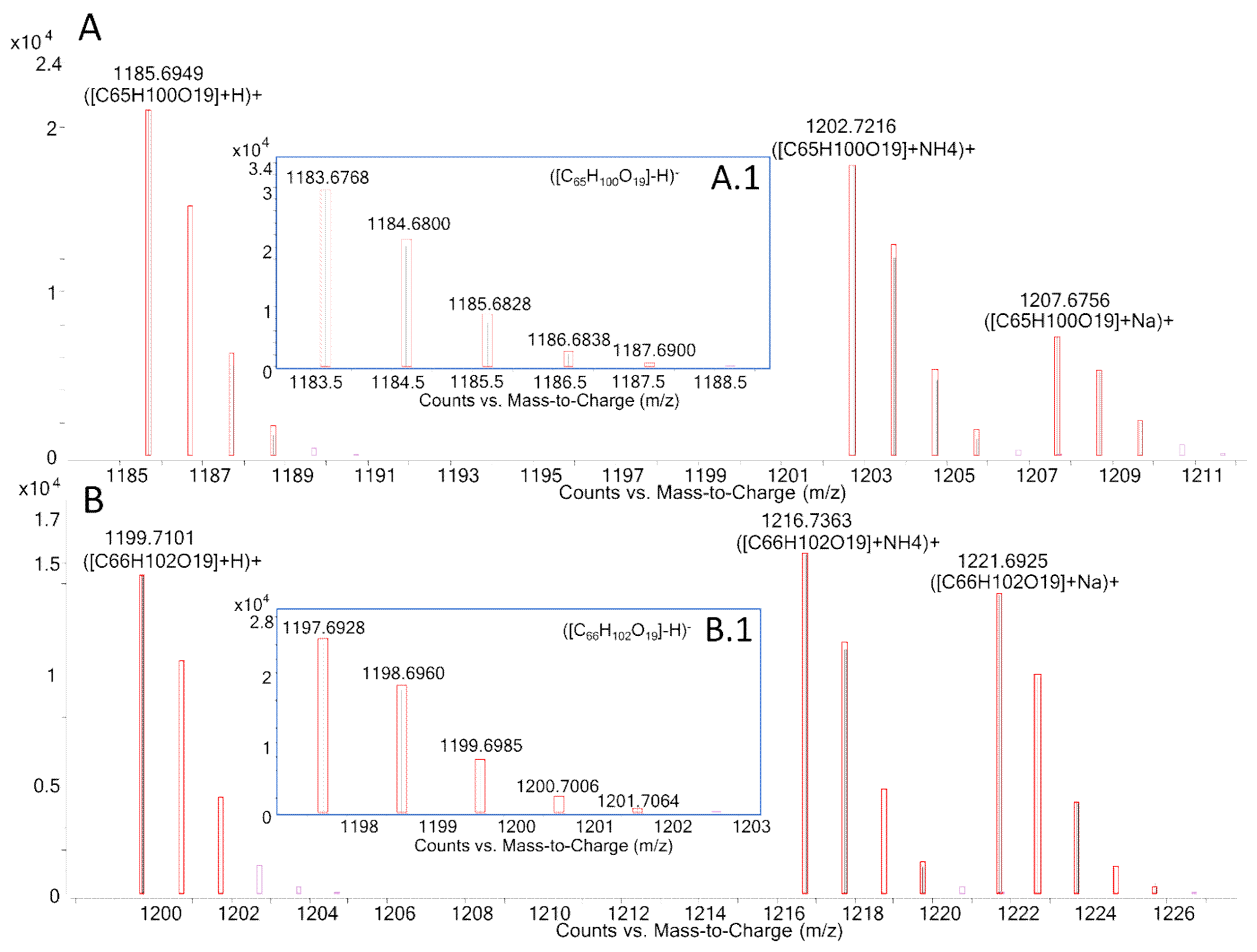 Toxins 12 00305 g005