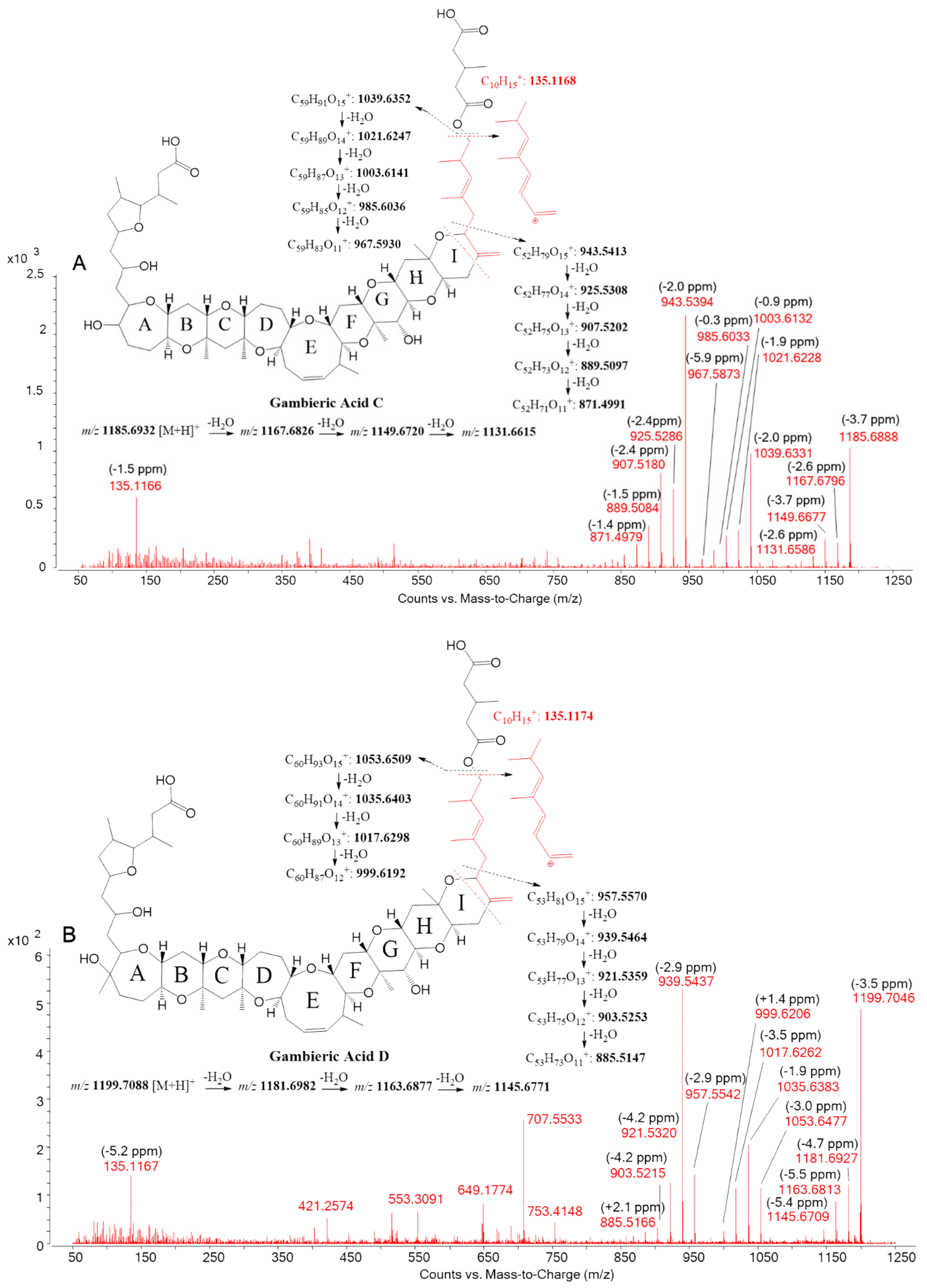 Toxins 12 00305 g006