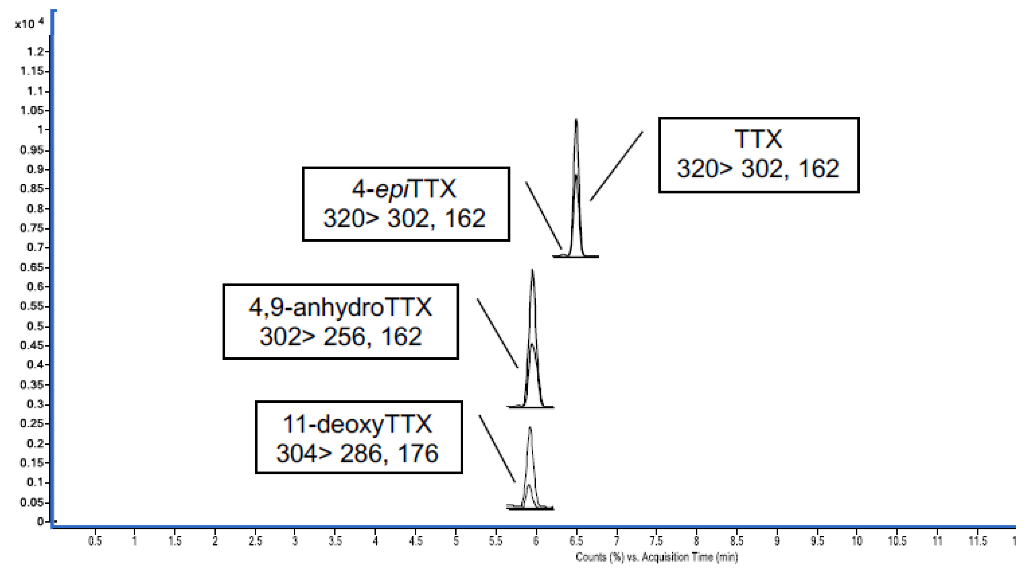 Toxins 12 00312 g001 Toxins 12 00312 g001