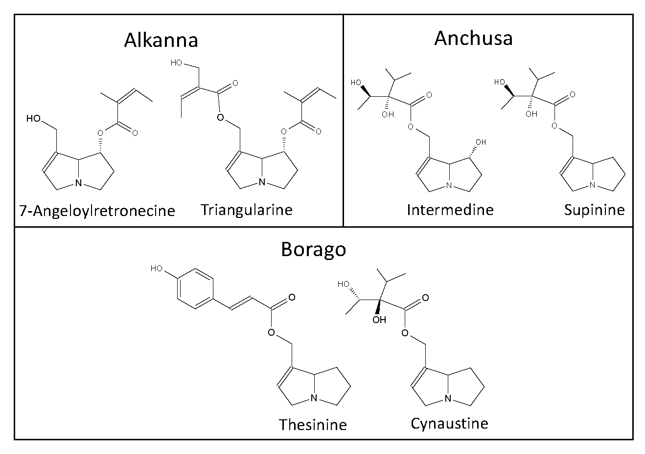 Toxins 12 00320 g001