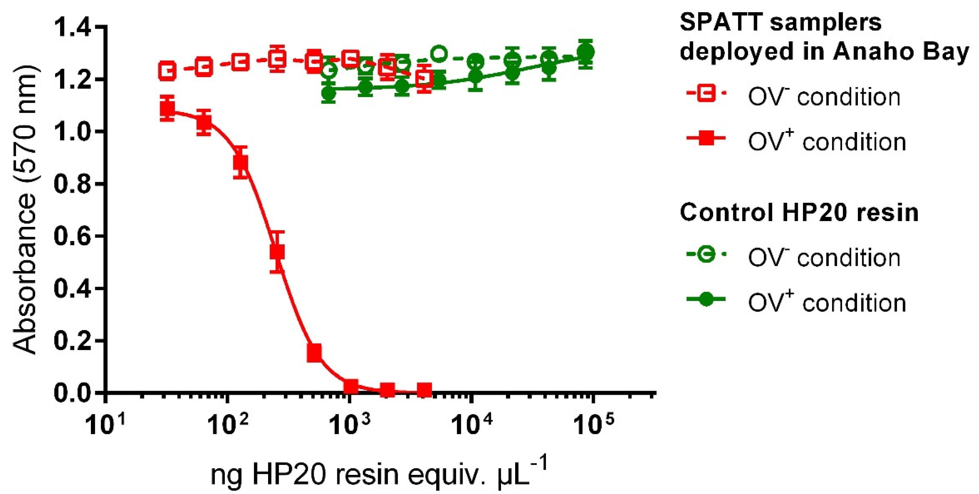 Toxins 12 00321 g002