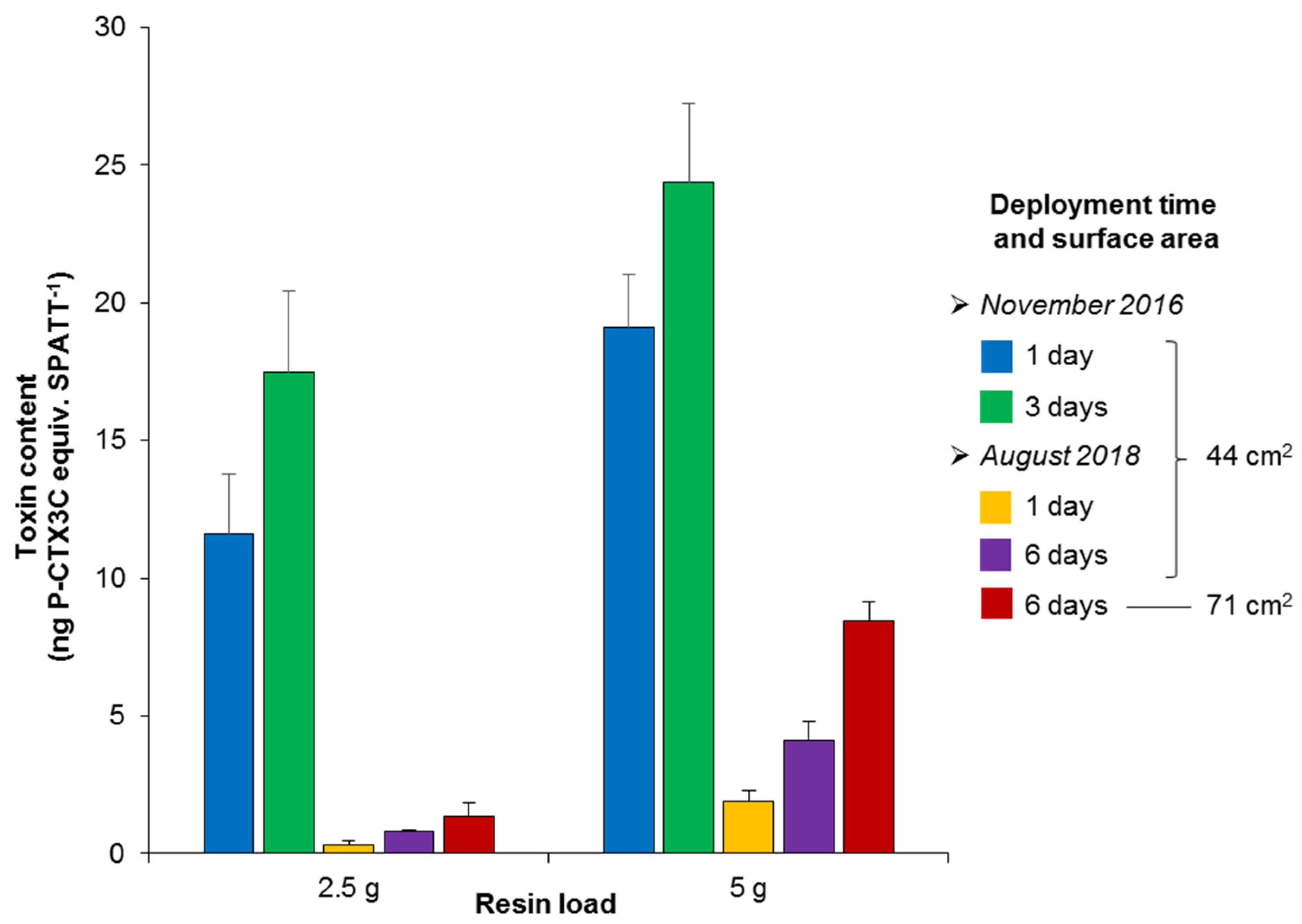 Toxins 12 00321 g003