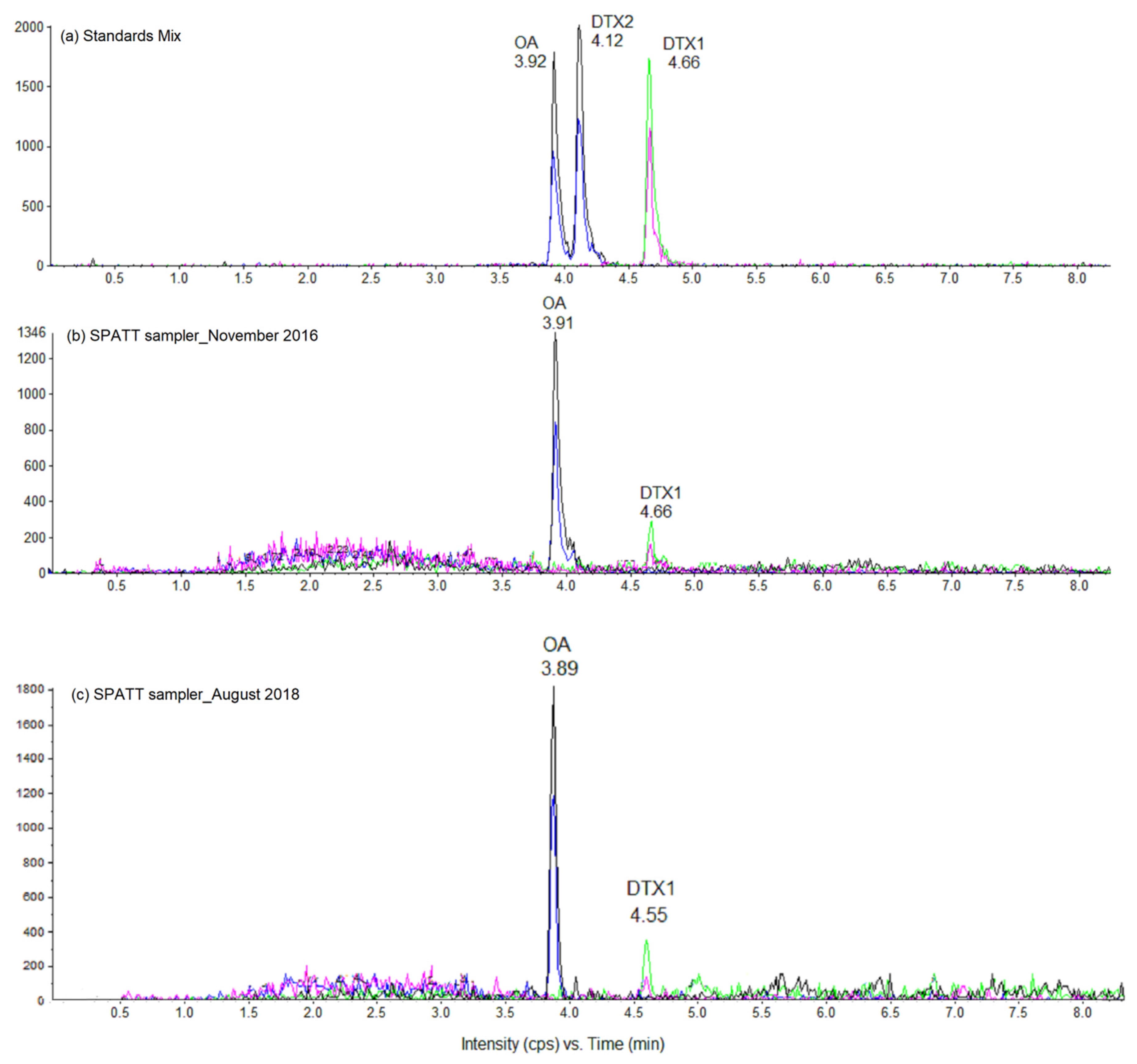 Toxins 12 00321 g005
