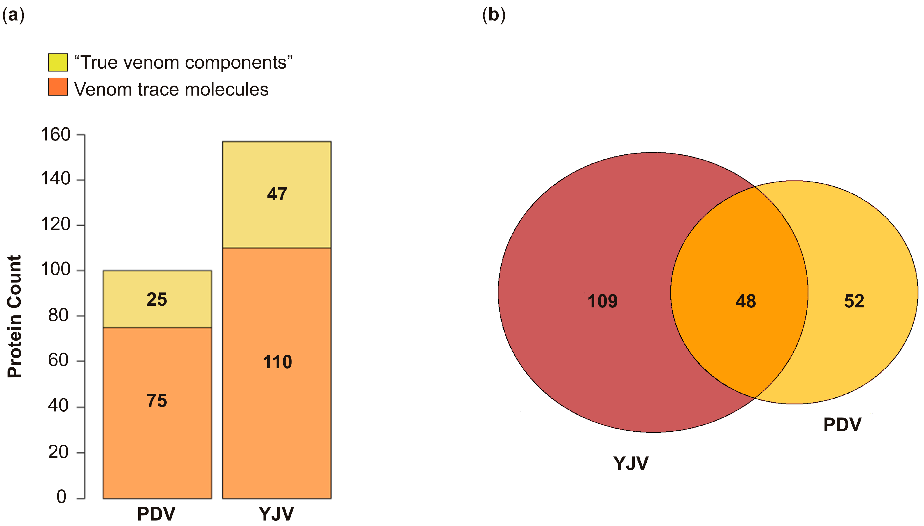 Toxins 12 00323 g001