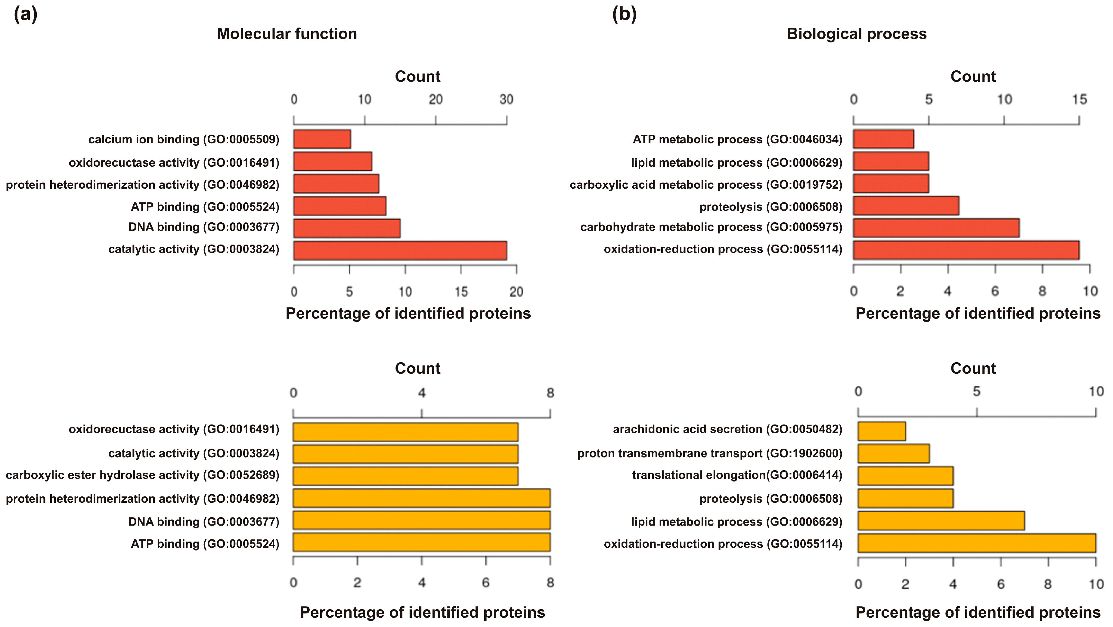 Toxins 12 00323 g002