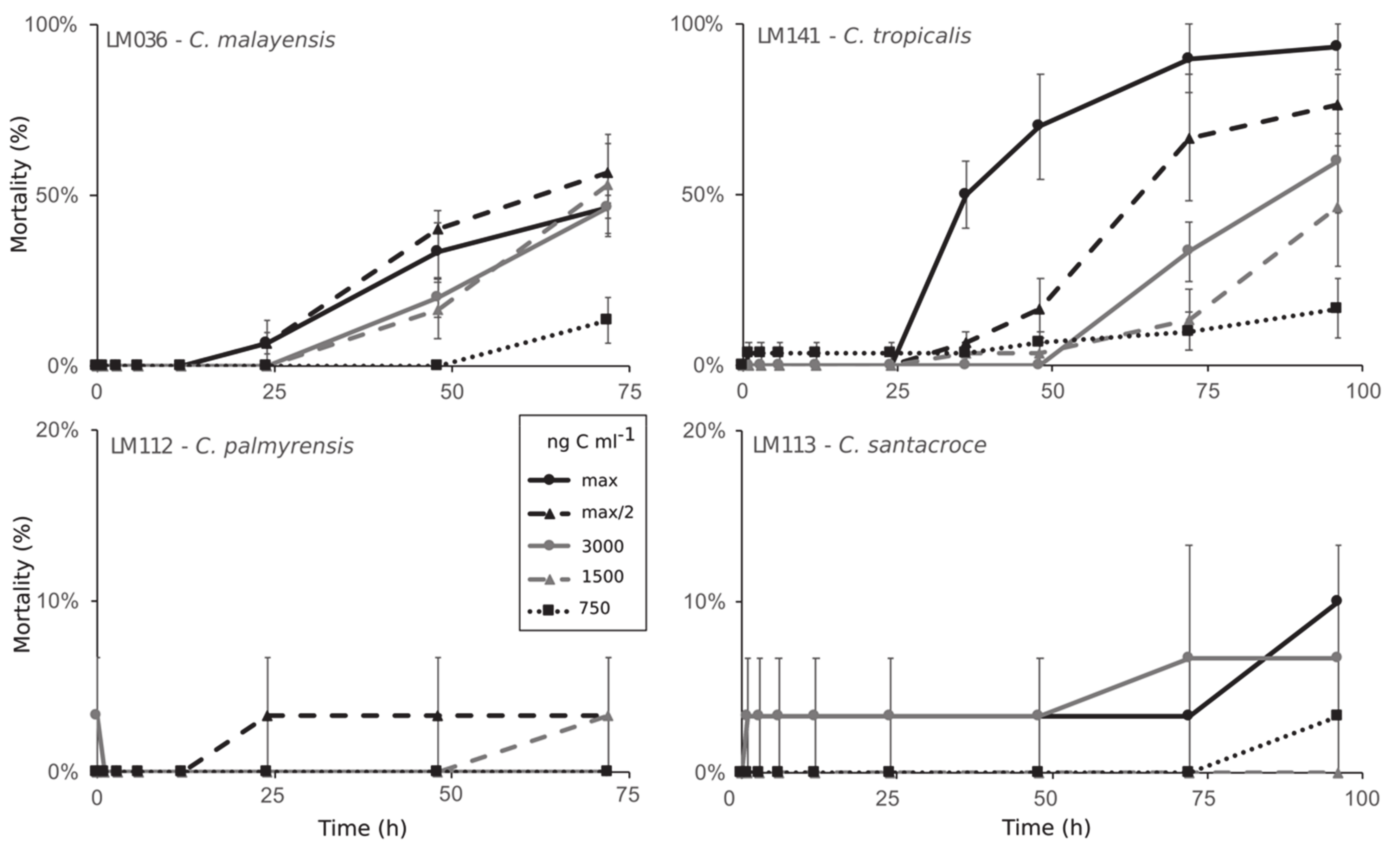 Toxins 12 00327 g008 Toxins 12 00327 g008
