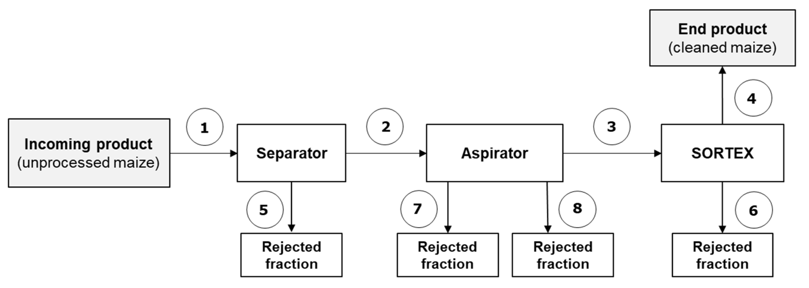 Toxins 12 00331 g001