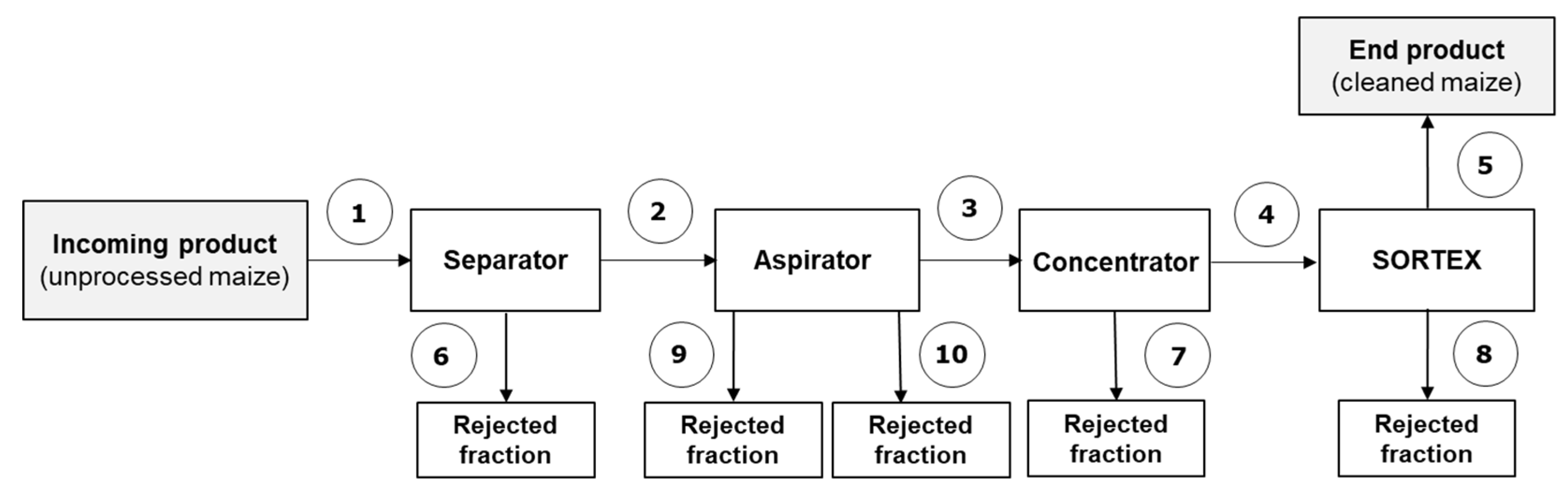 Toxins 12 00331 g002