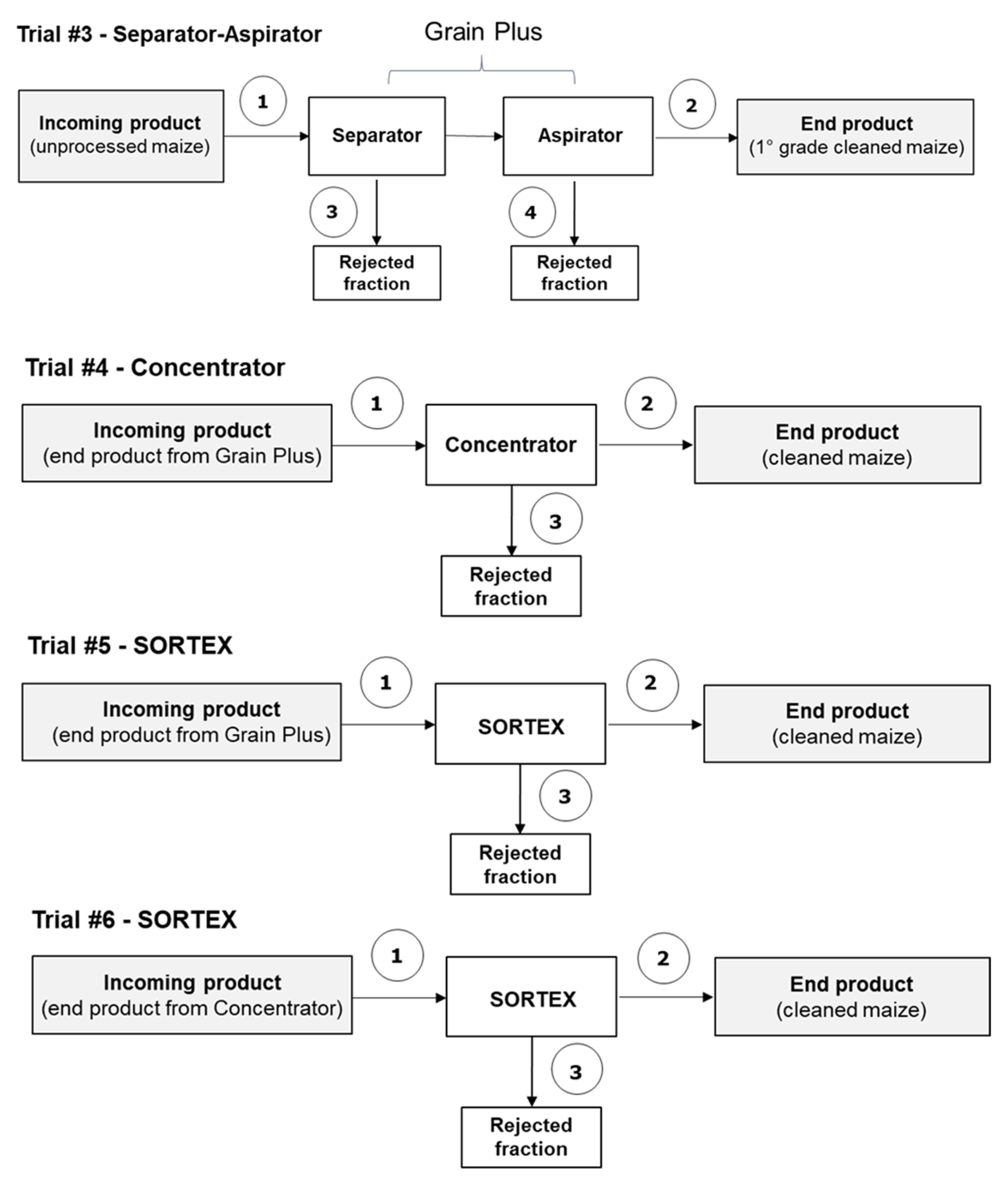 Toxins 12 00331 g003