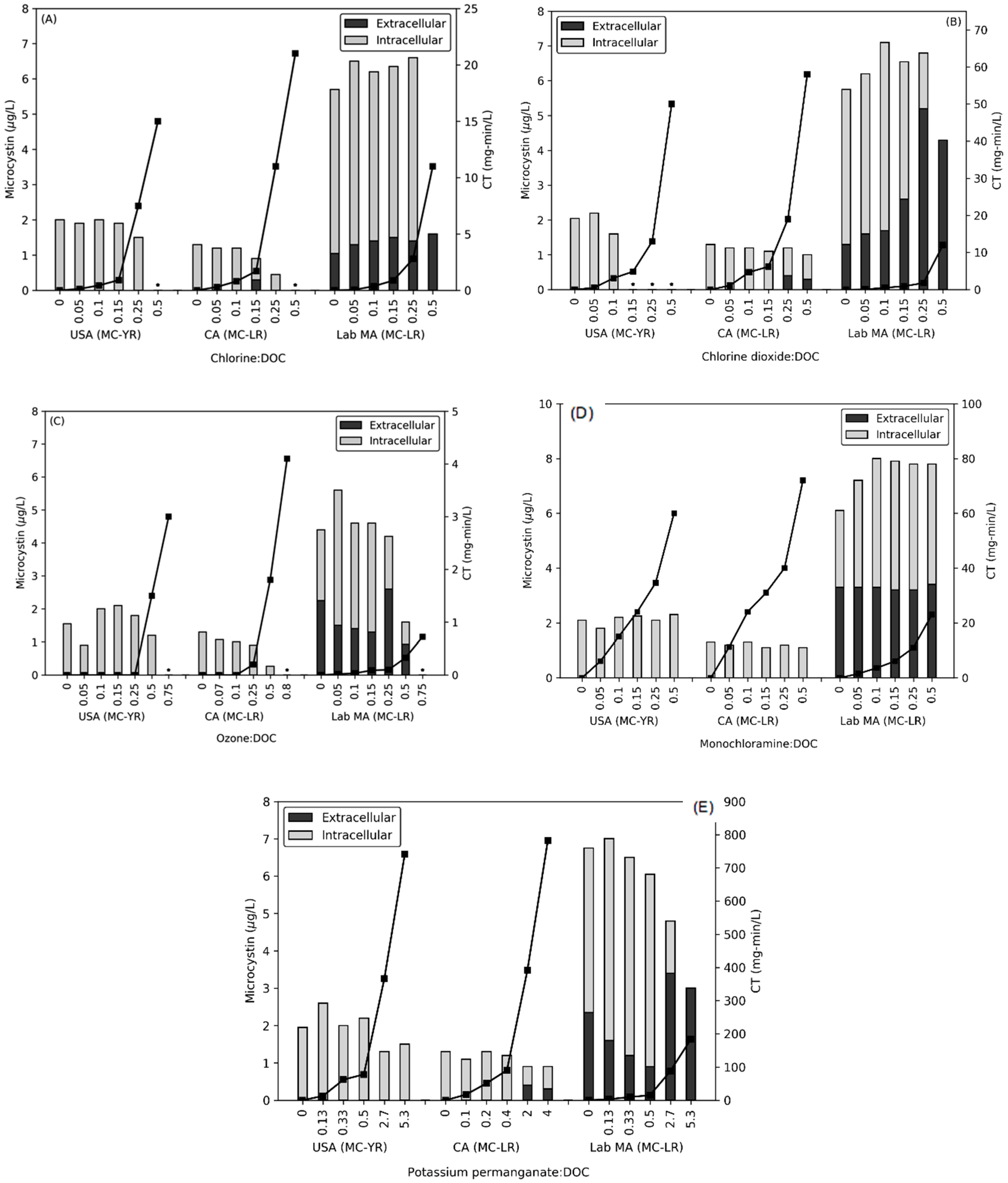 Toxins 12 00335 g001 Toxins 12 00335 g001