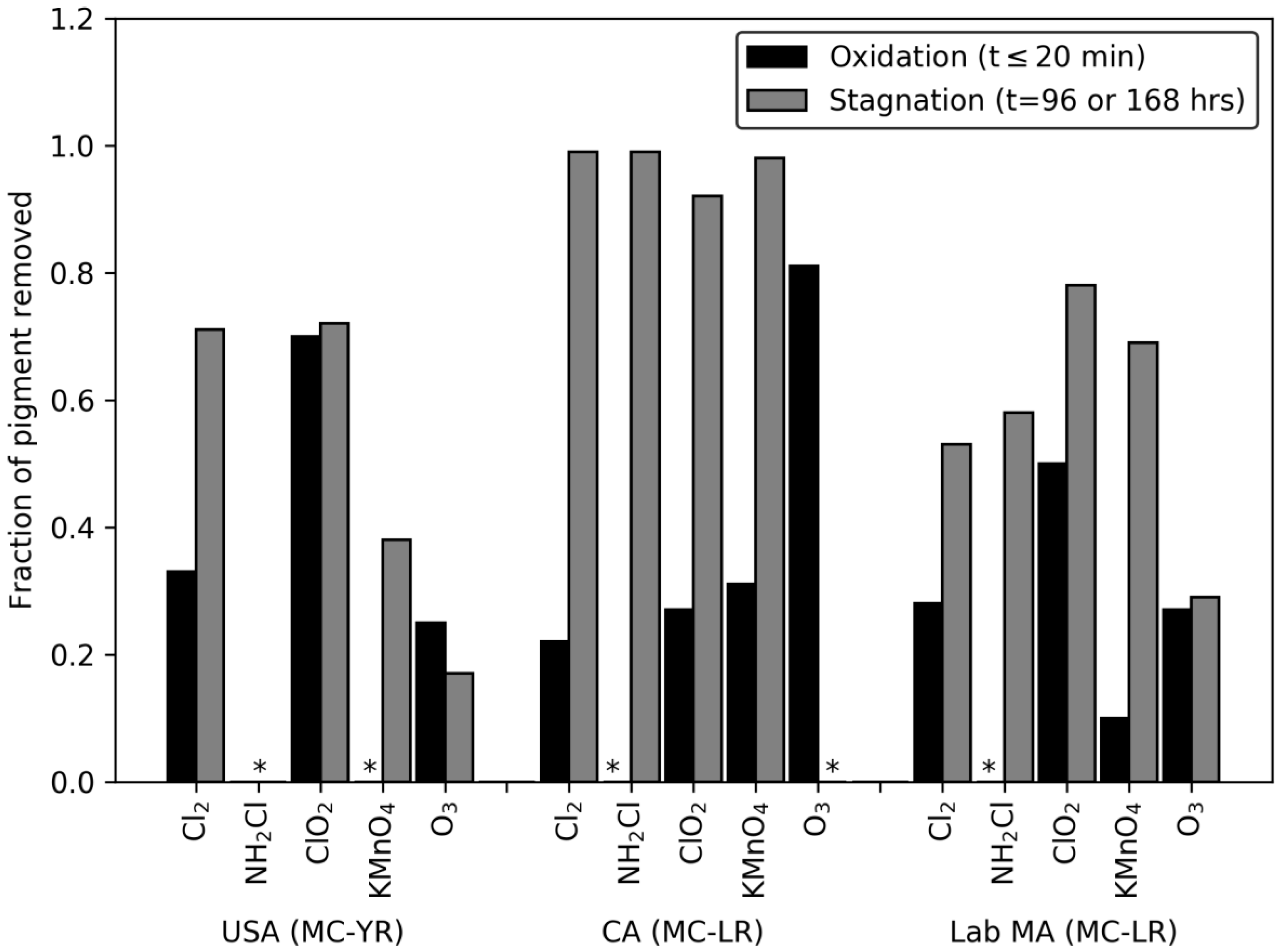 Toxins 12 00335 g002 Toxins 12 00335 g002