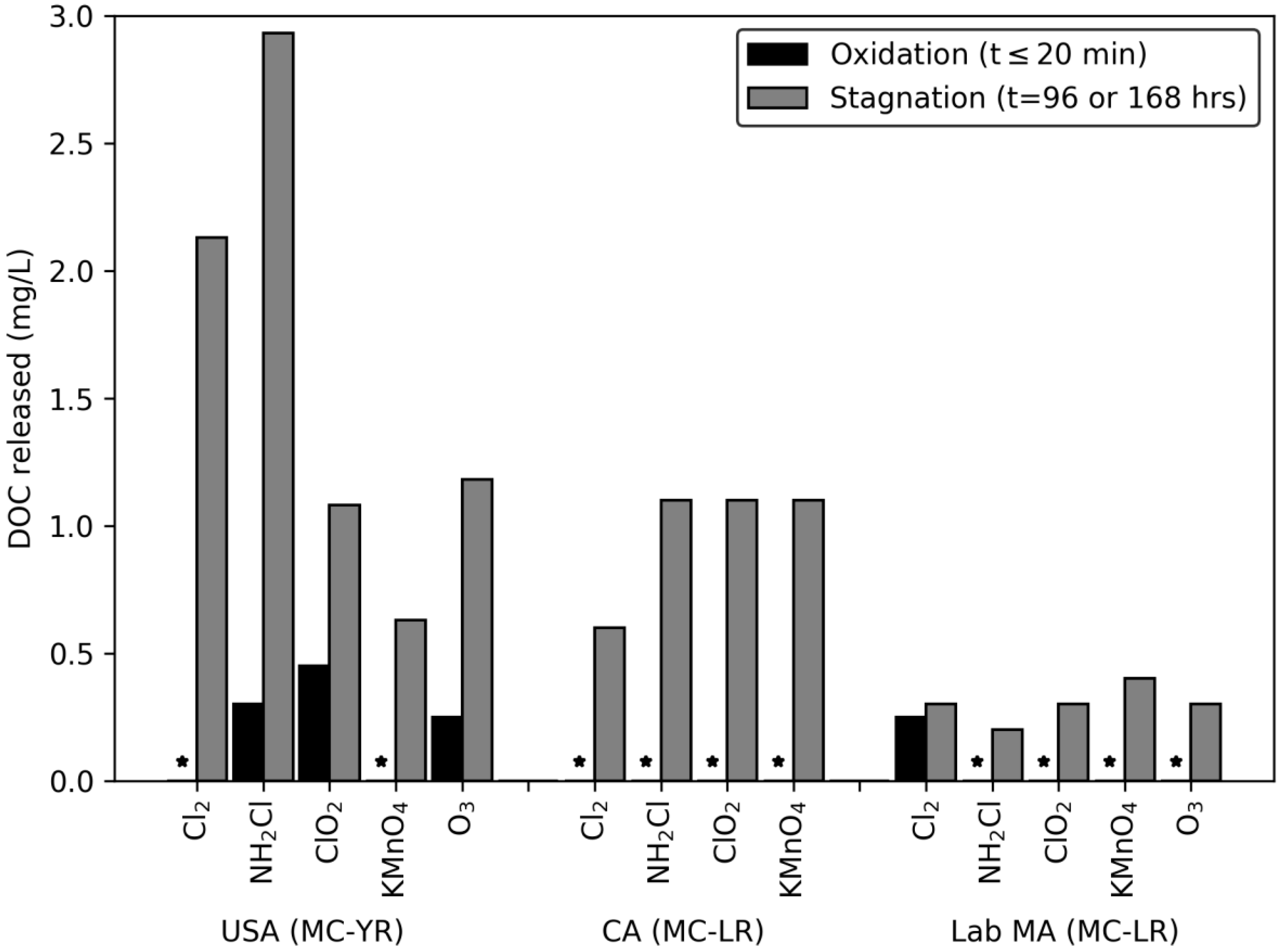 Toxins 12 00335 g003 Toxins 12 00335 g003