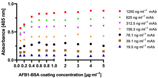 Toxins 12 00337 g0a1