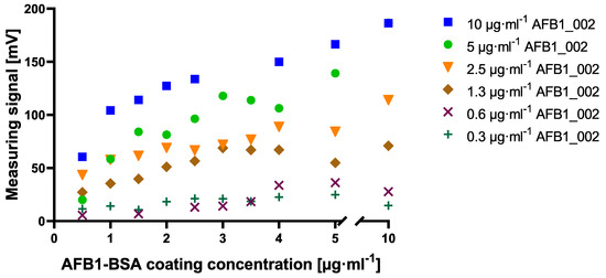 Toxins 12 00337 g0a2