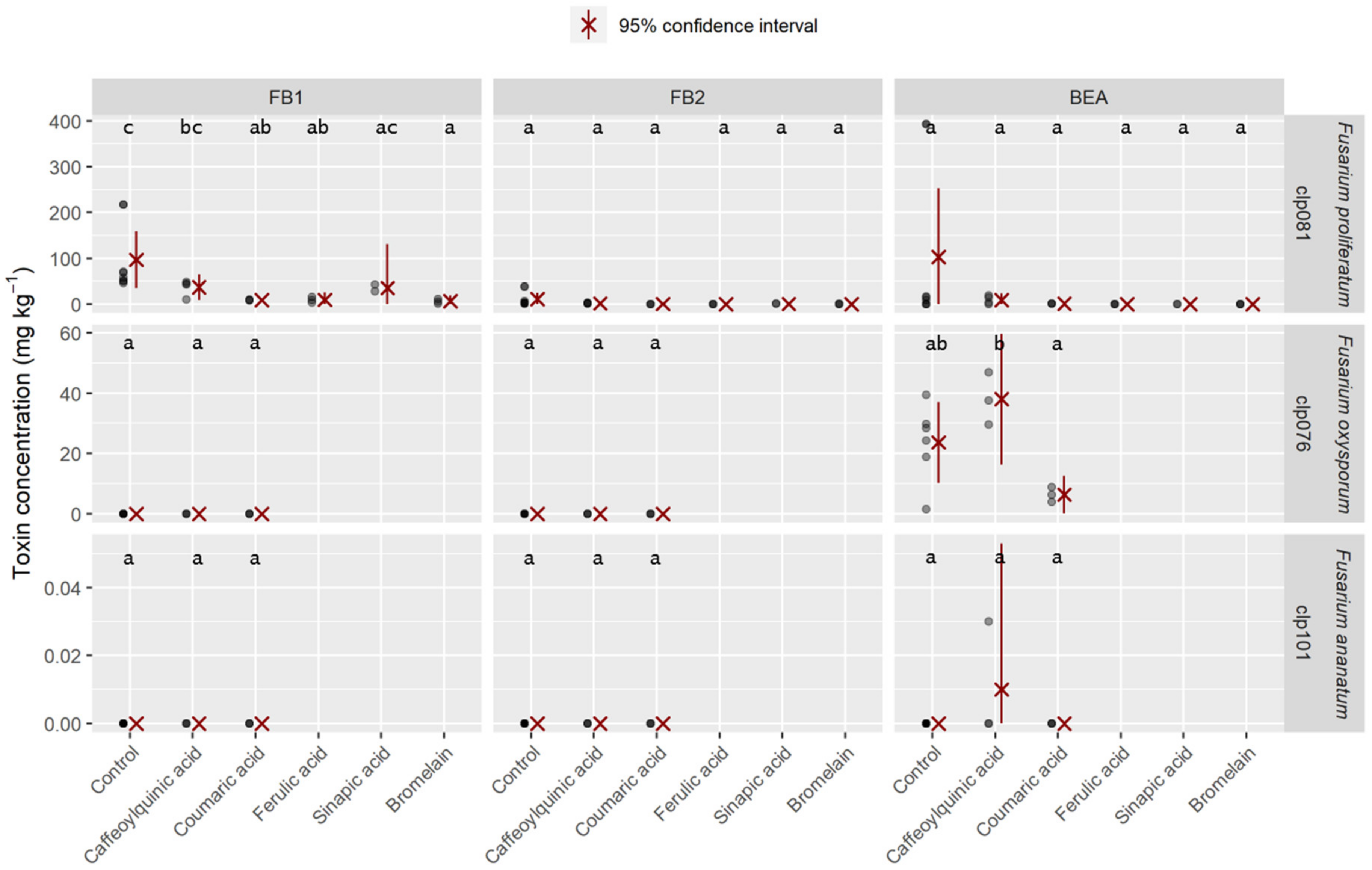 Toxins 12 00339 g003